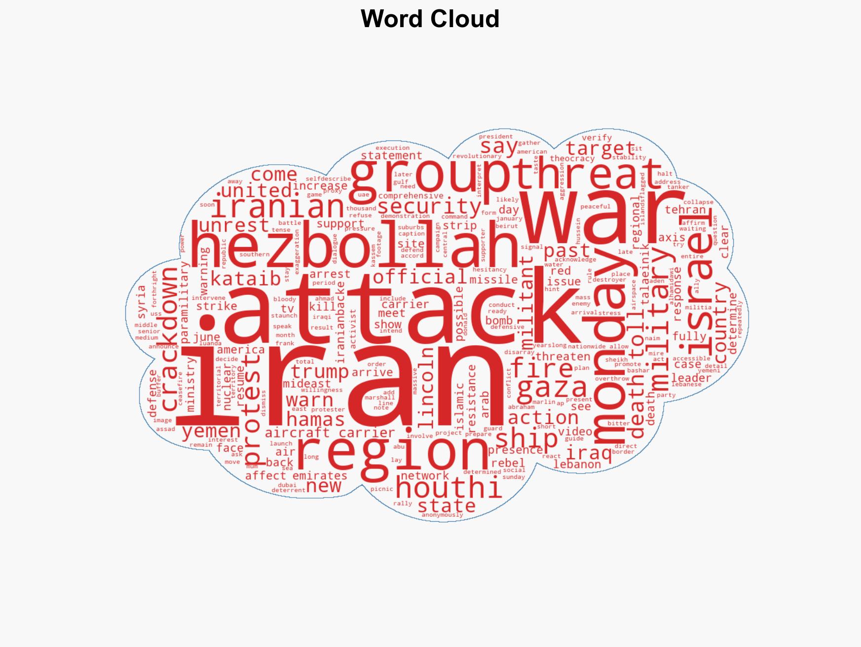 Iran-backed militias in Iraq and Yemen threaten new attacks as US aircraft carrier arrives - Image 1