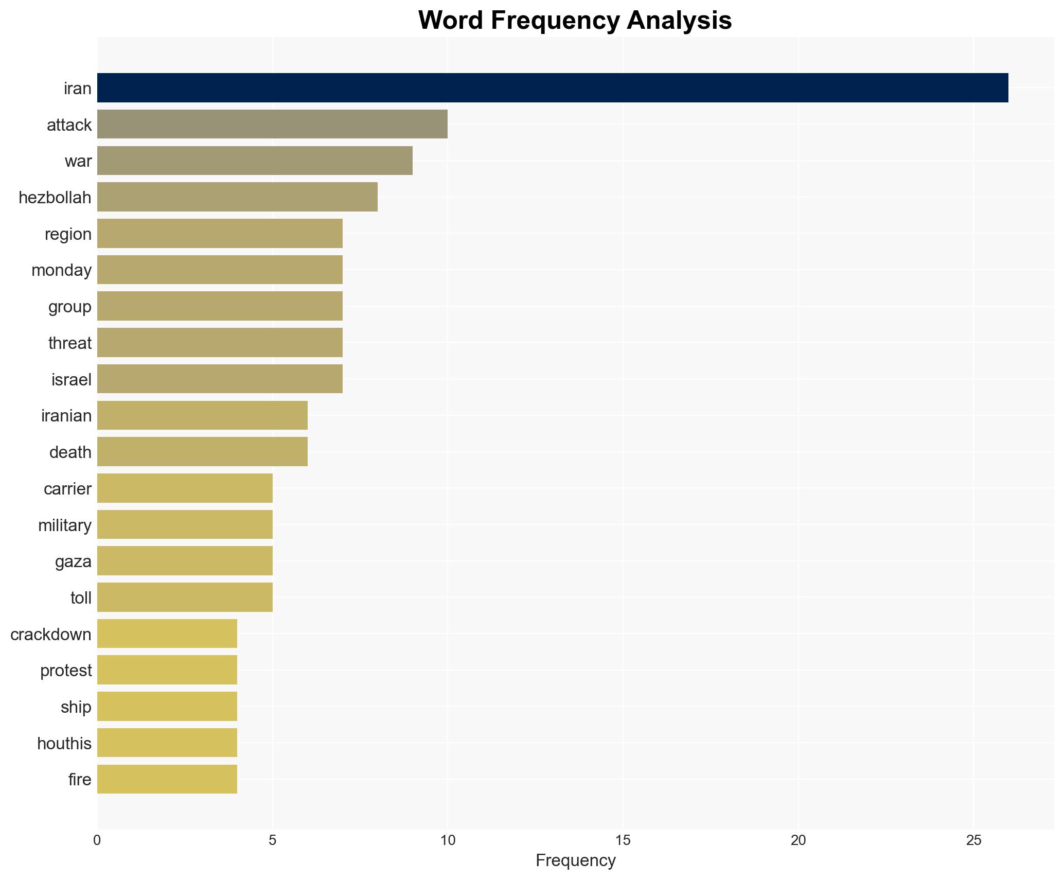 Iran-backed militias in Iraq and Yemen threaten new attacks as US aircraft carrier arrives - Image 3
