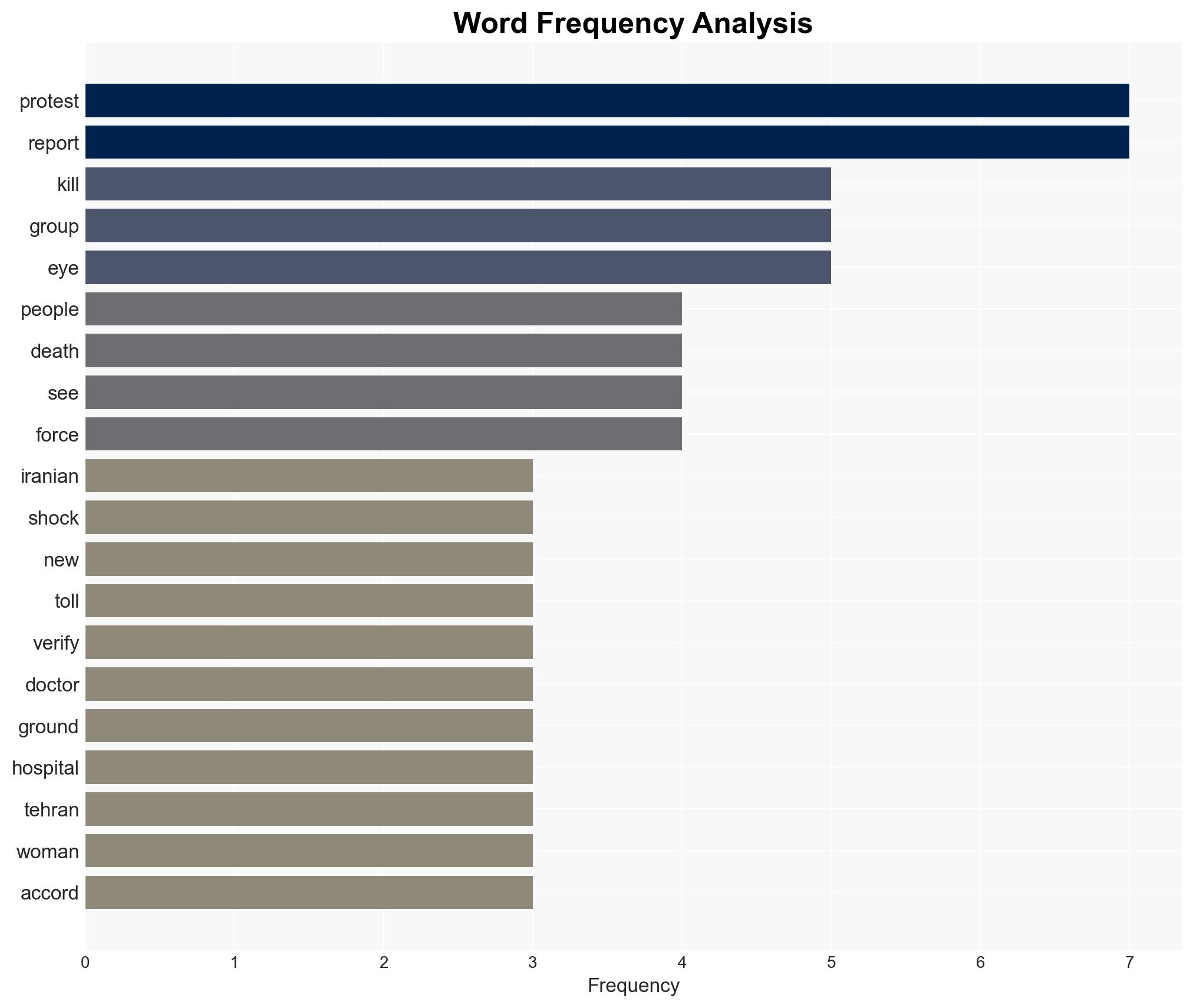 Iranian doctors reportedly say protest death toll over 16K Genocide under the cover of digital darkness - Image 3