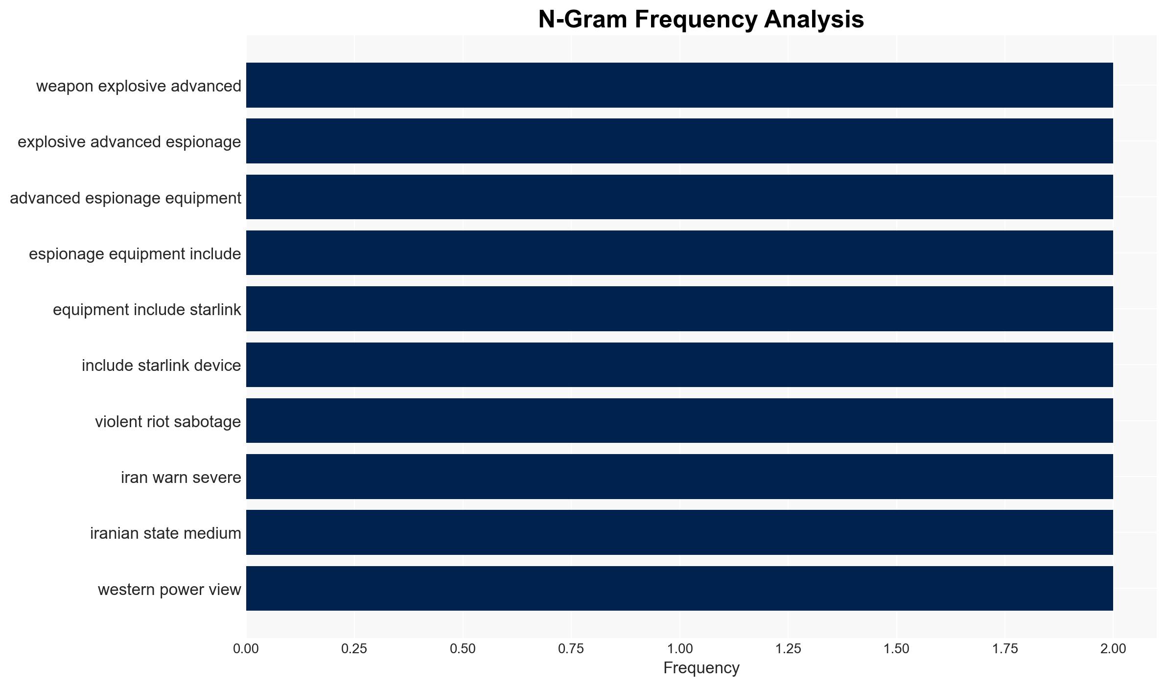 Iranian intelligence foils foreign-backed sabotage plot seizing US-built weapons and explosives - Image 4