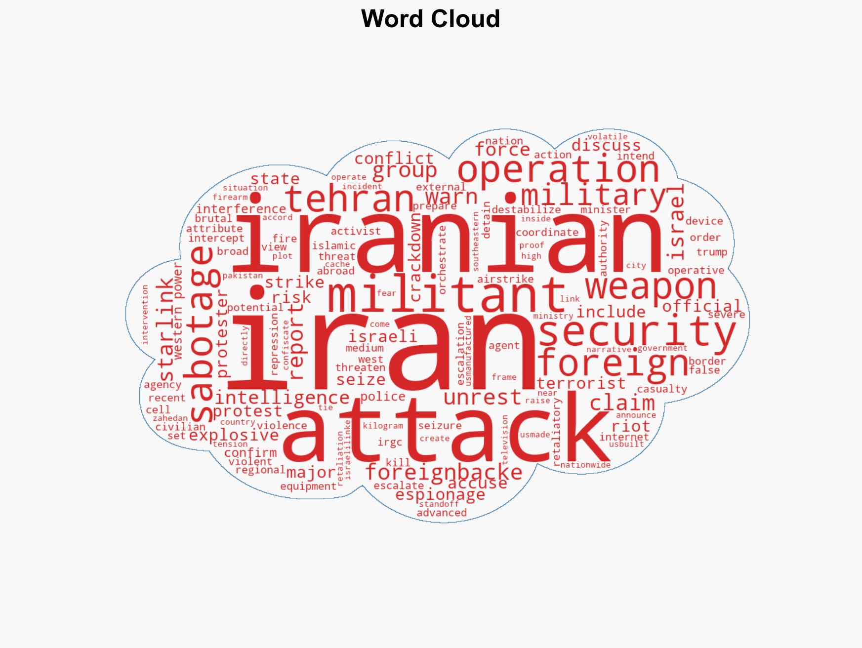 Iranian intelligence foils foreign-backed sabotage plot seizing US-built weapons and explosives - Image 1
