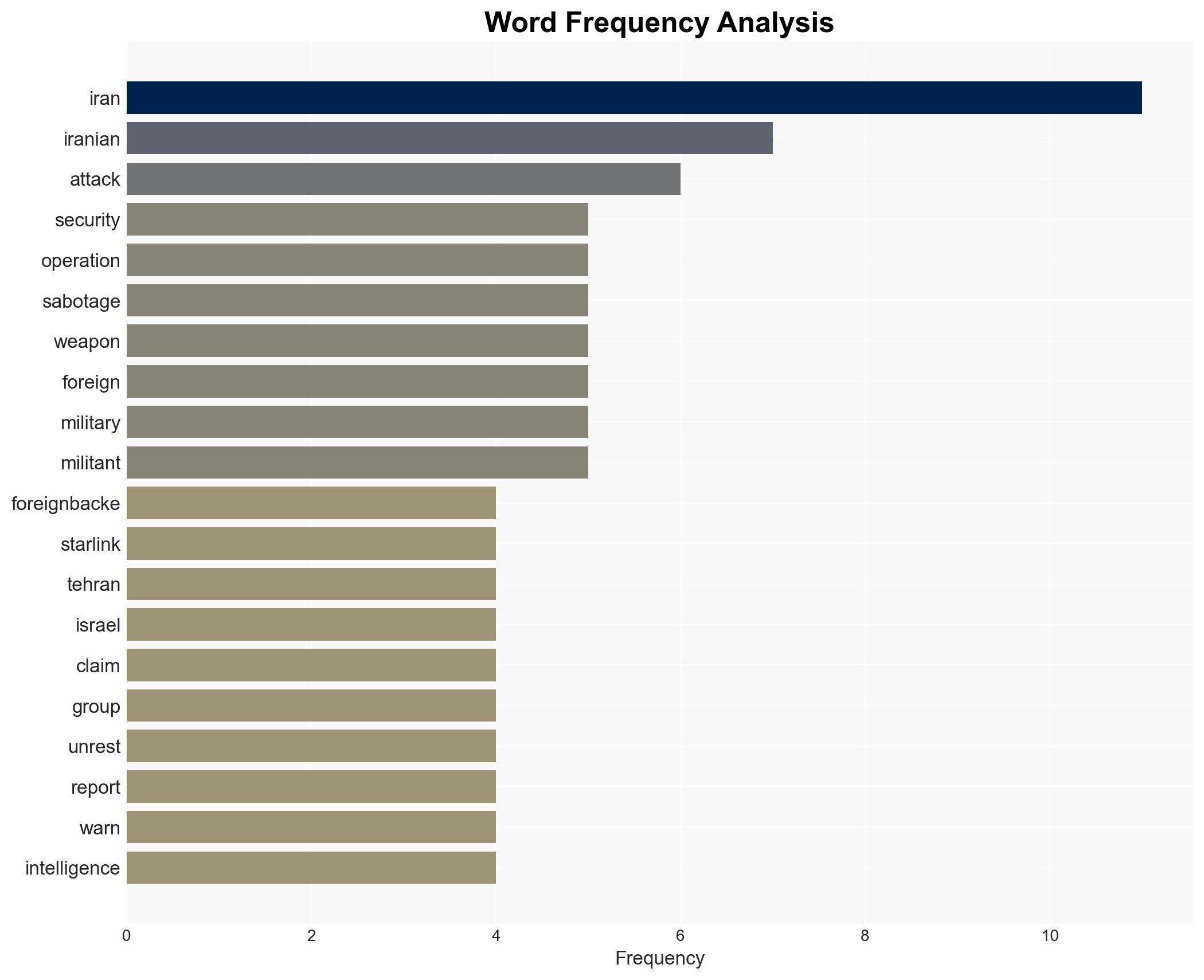 Iranian intelligence foils foreign-backed sabotage plot seizing US-built weapons and explosives - Image 3