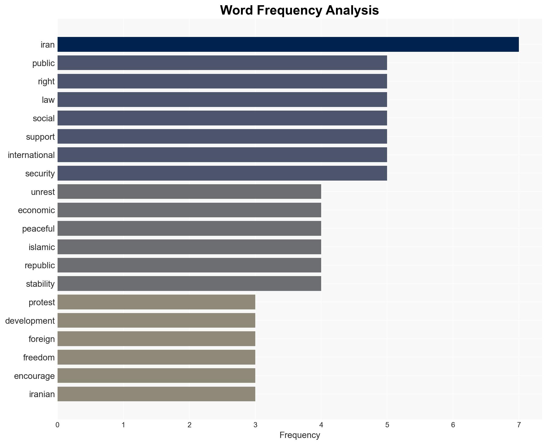 Iranian unrest The role of foreign interference - Image 3