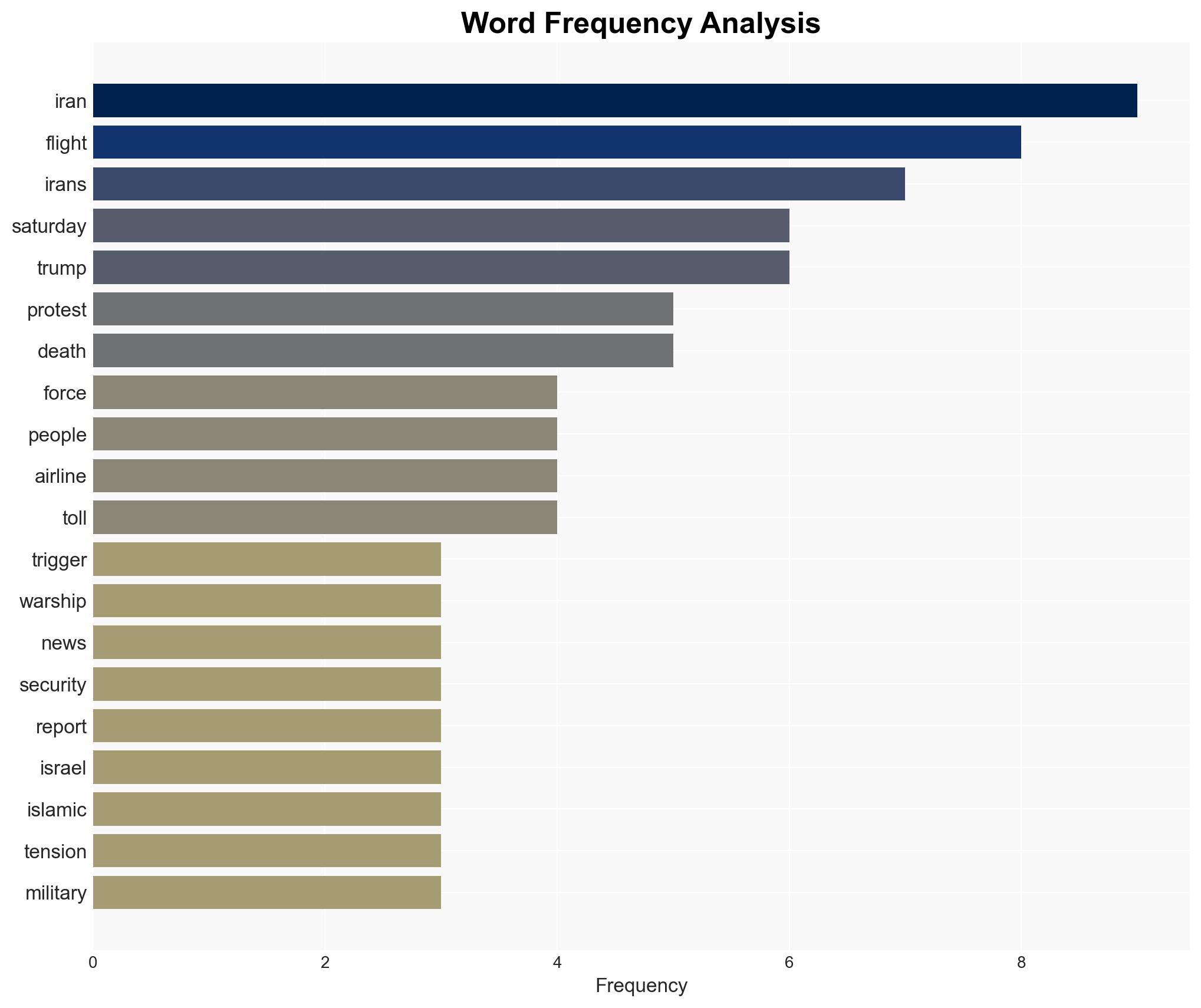 Iran's Revolutionary Guard warns US as warships head toward Middle East - Image 3