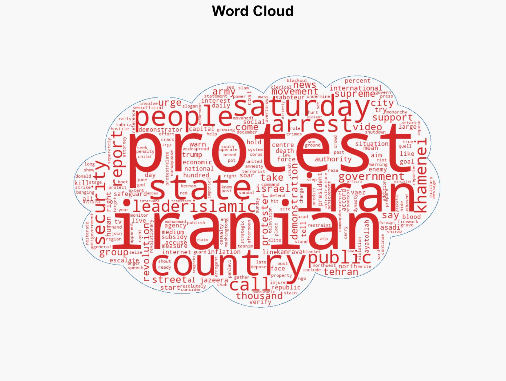 Irans army pledges to defend national interests after US backs protesters - Image 1