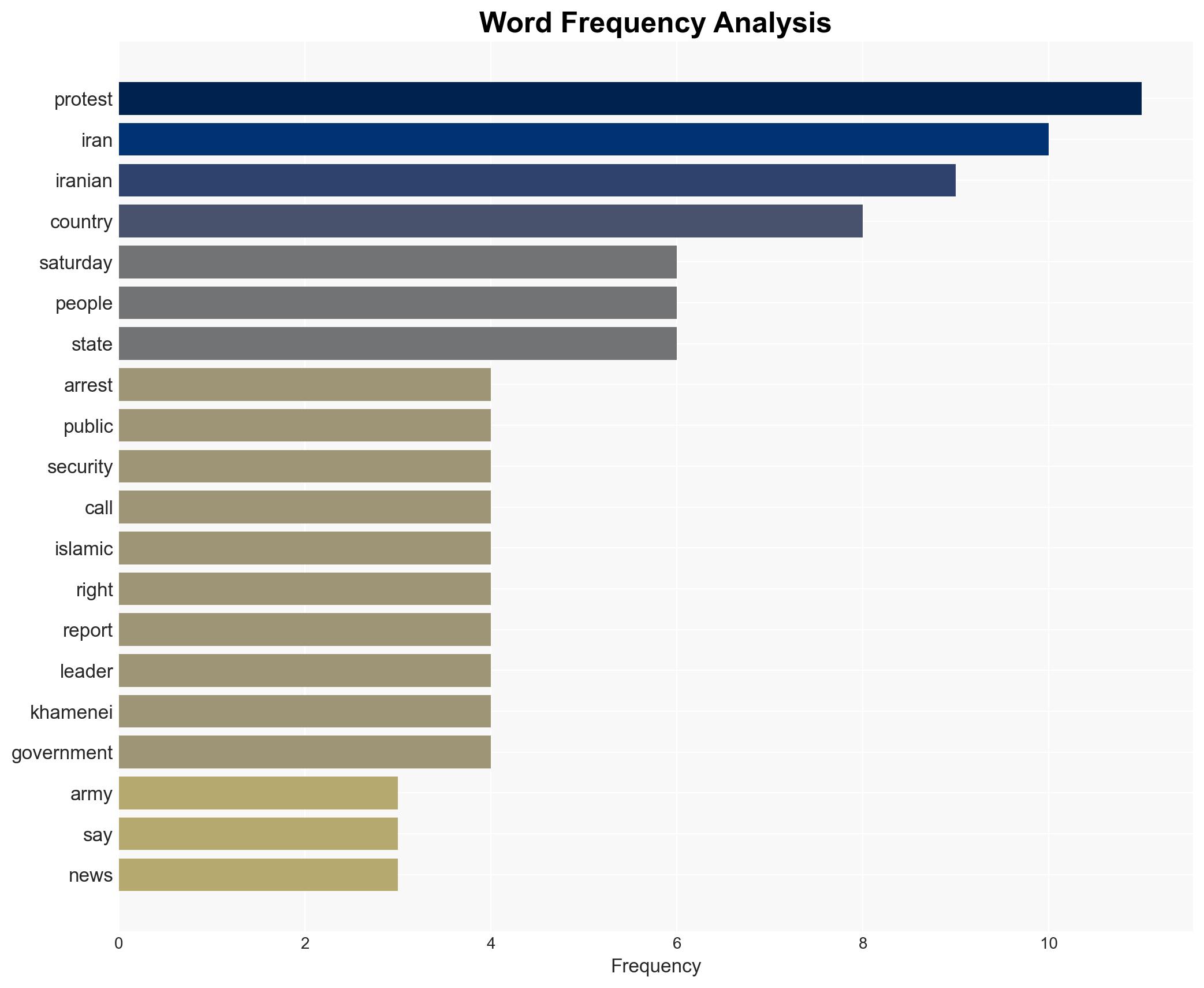 Irans army pledges to defend national interests after US backs protesters - Image 3