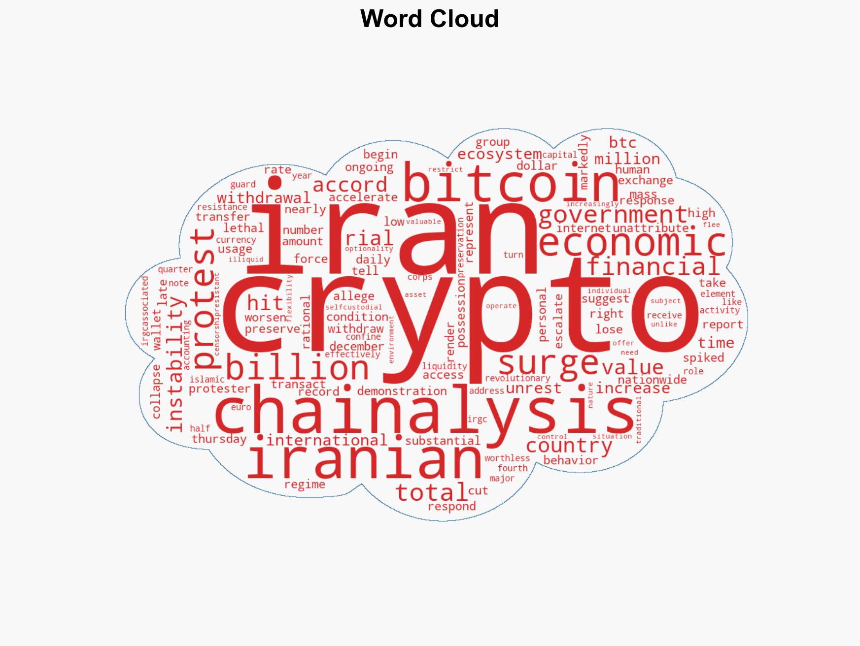 Irans crypto ecosystem spikes to 78B amid mass protests Chainalysis - Image 1