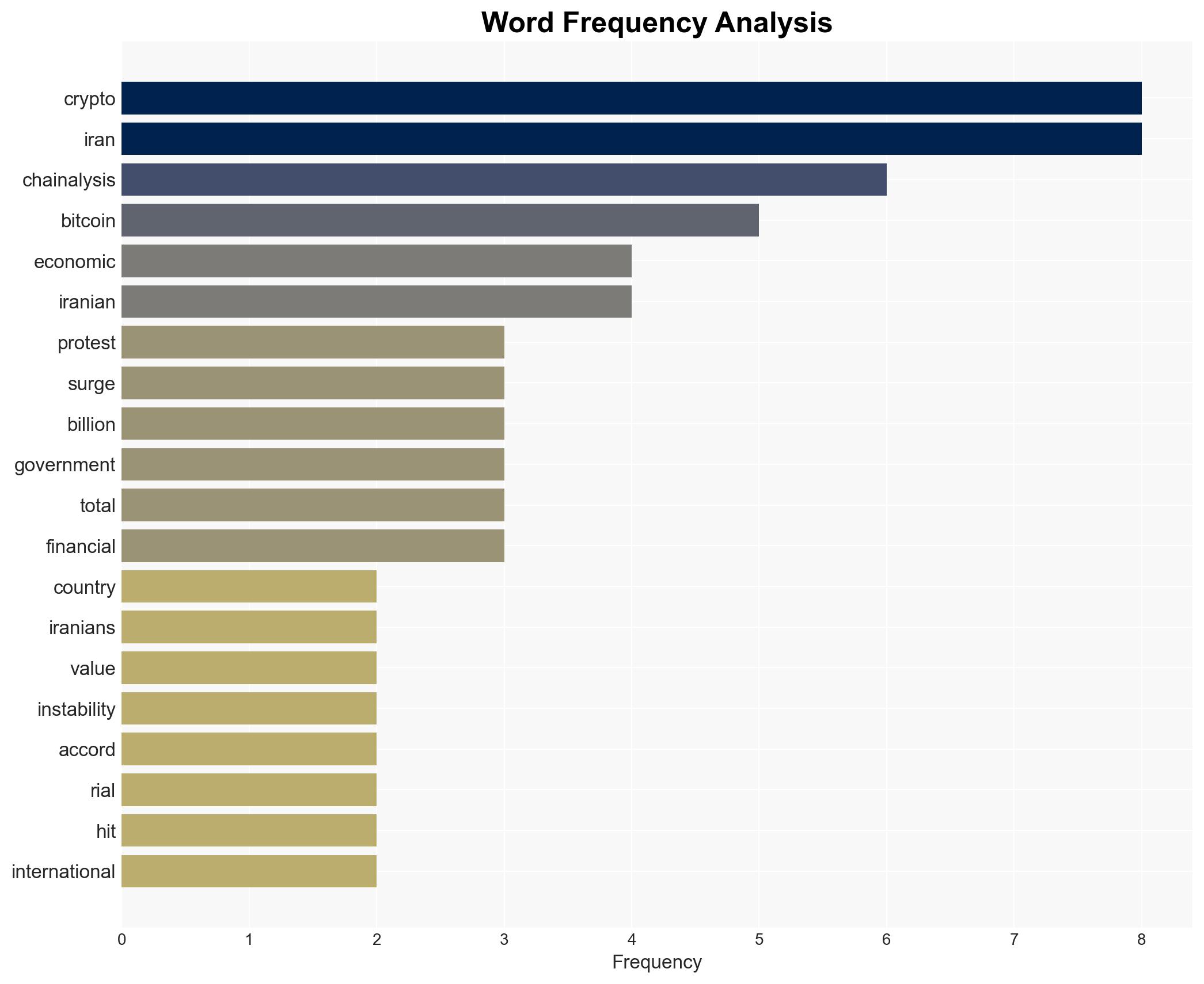 Irans crypto ecosystem spikes to 78B amid mass protests Chainalysis - Image 3