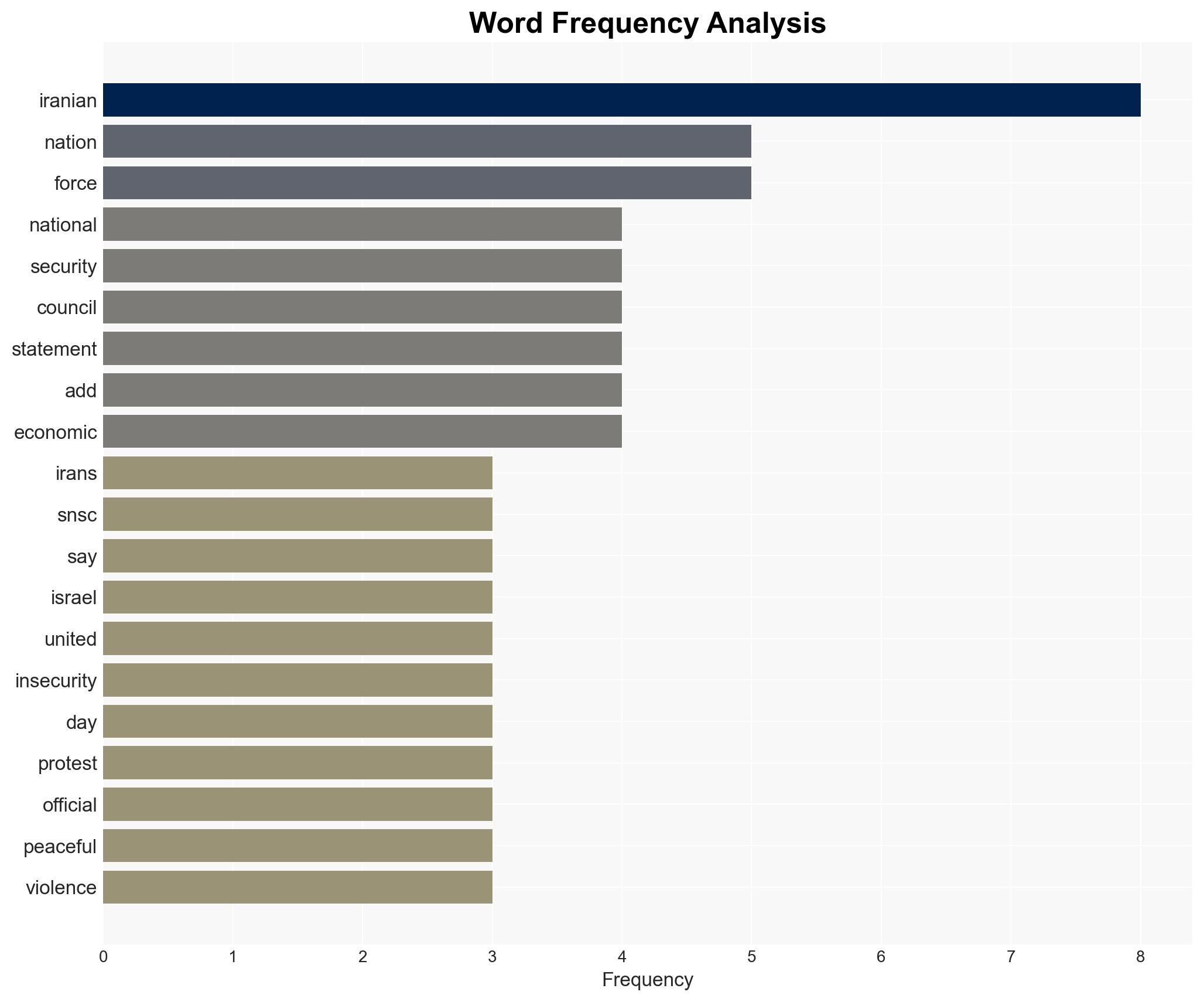 Iran's top security body US Israel orchestrating riots to drag country into insecurity - Image 3