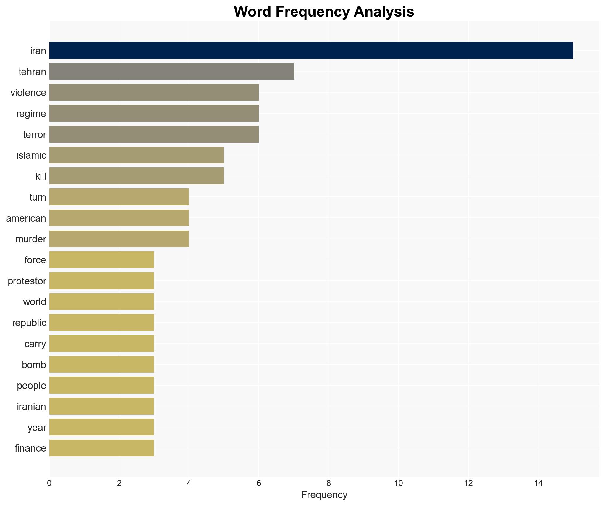Irans violence is not new - and it is not accidental - Image 3