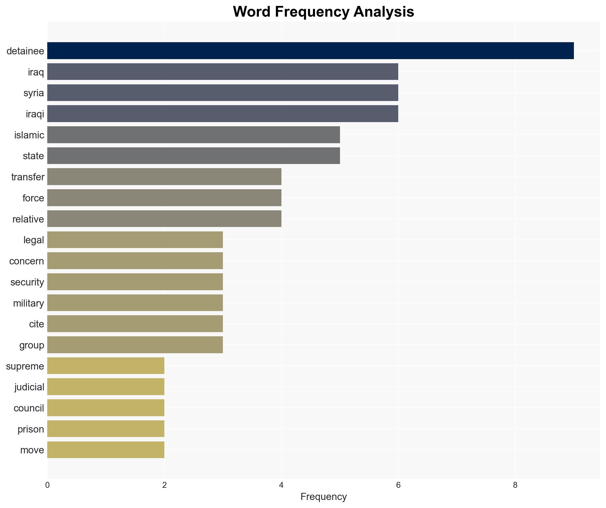 Iraq says it will prosecute Islamic State detainees transferred from Syria - Image 3
