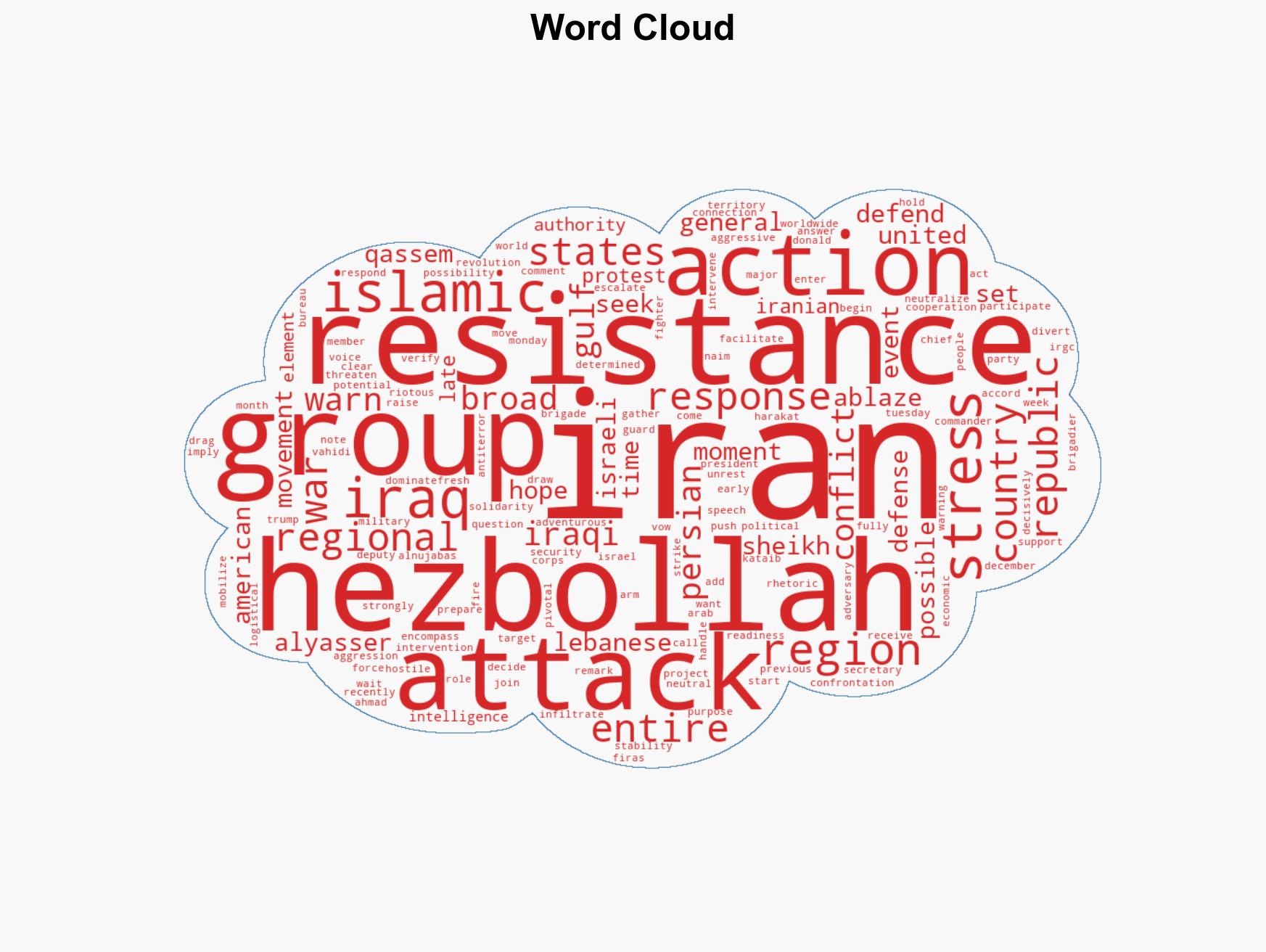 Iraq's Nujaba warns will not hesitate to defend Iran in case of any attack on Islamic Republic - Image 1