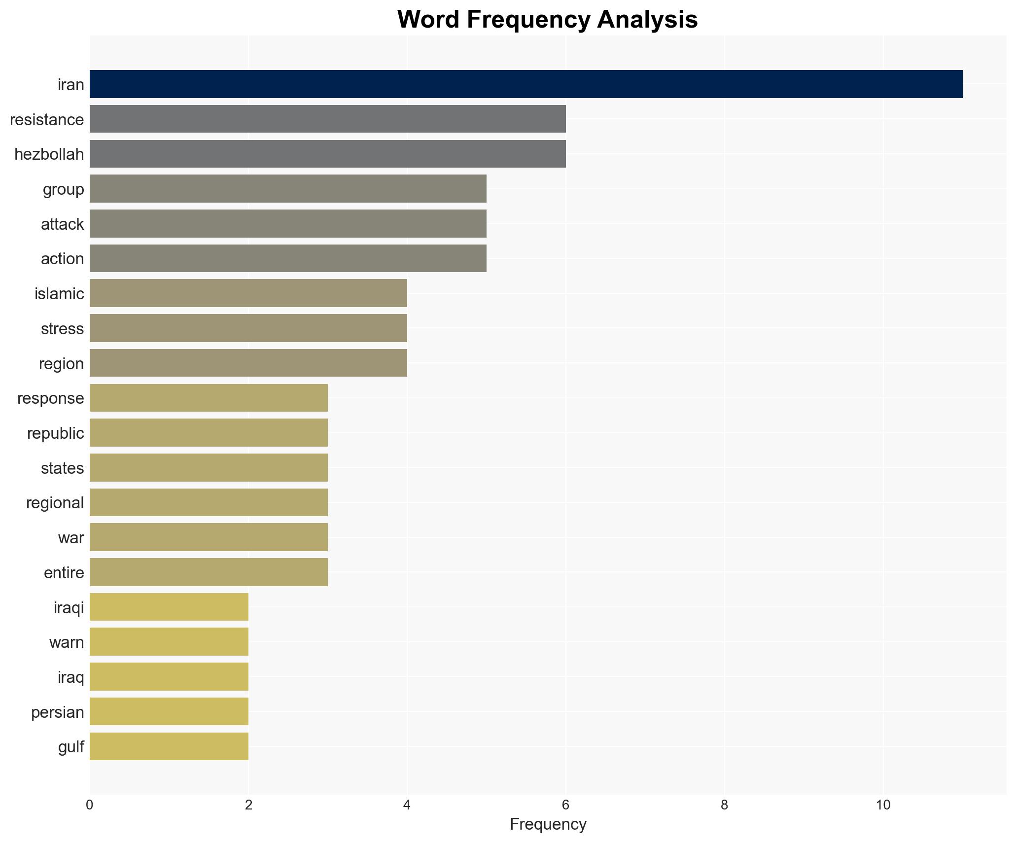 Iraq's Nujaba warns will not hesitate to defend Iran in case of any attack on Islamic Republic - Image 3