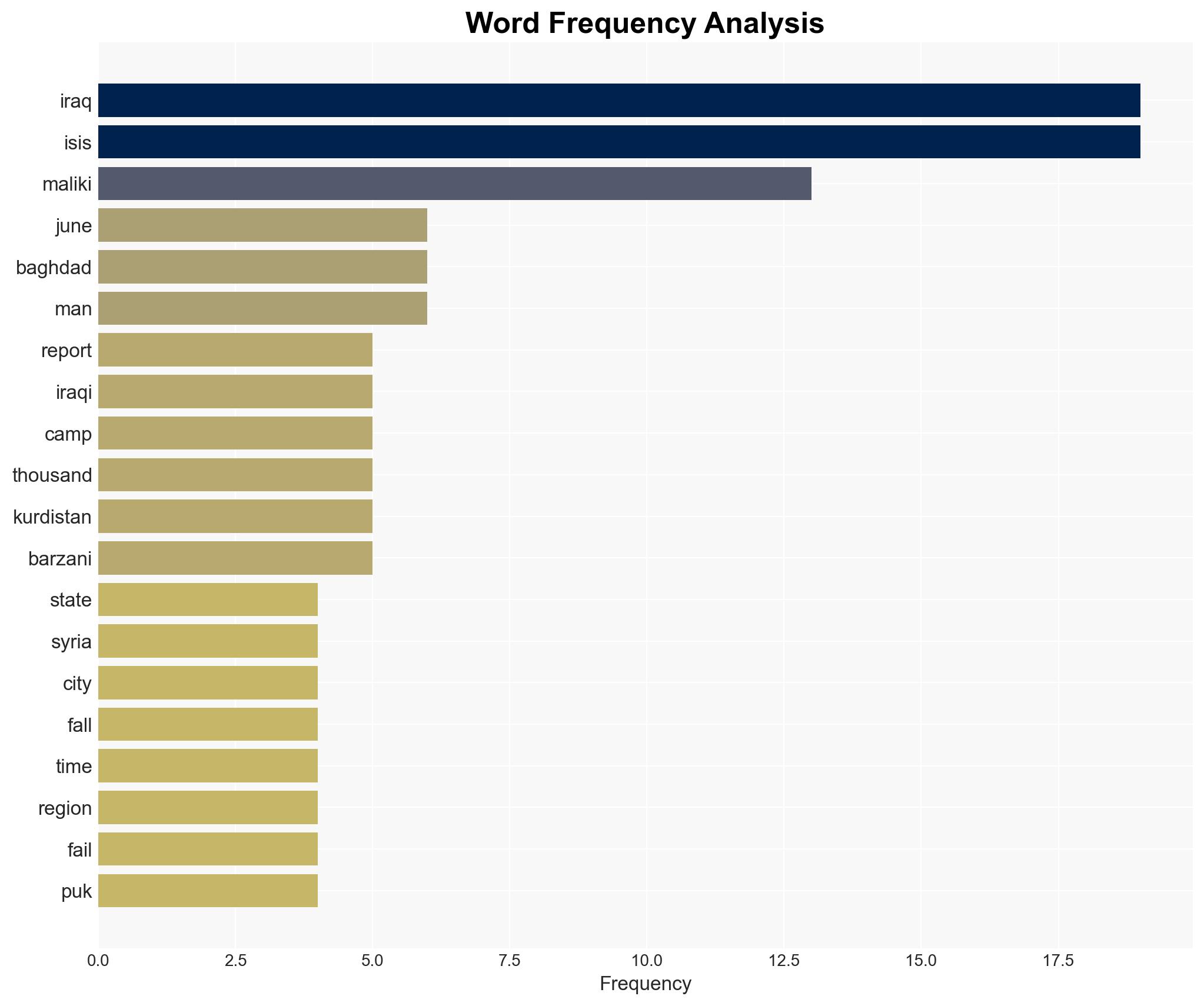 Iraq's former PM who helped fuel ISIS makes unlikely comeback - Image 3