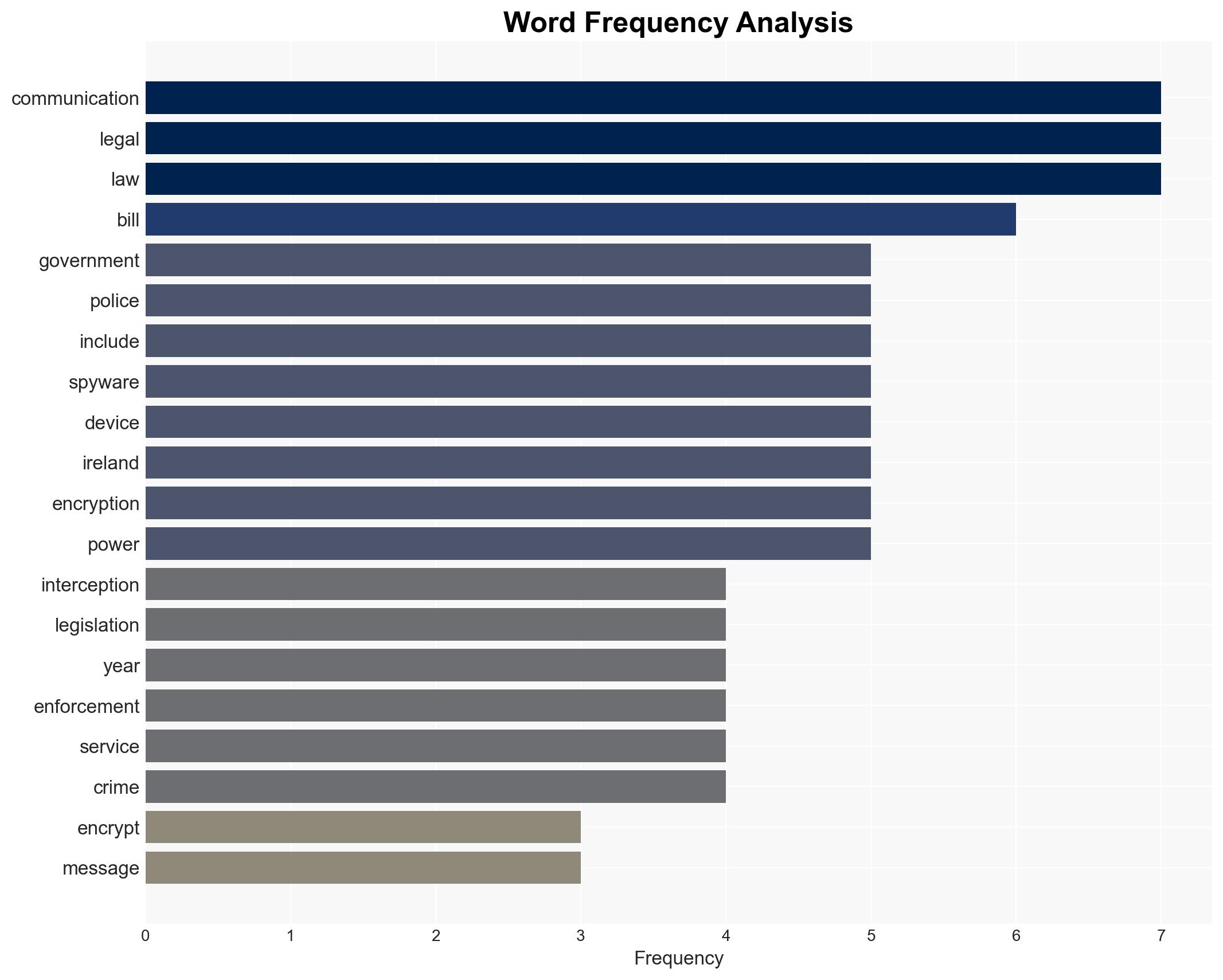 Ireland wants to give its cops spyware ability to crack encrypted messages - Image 3