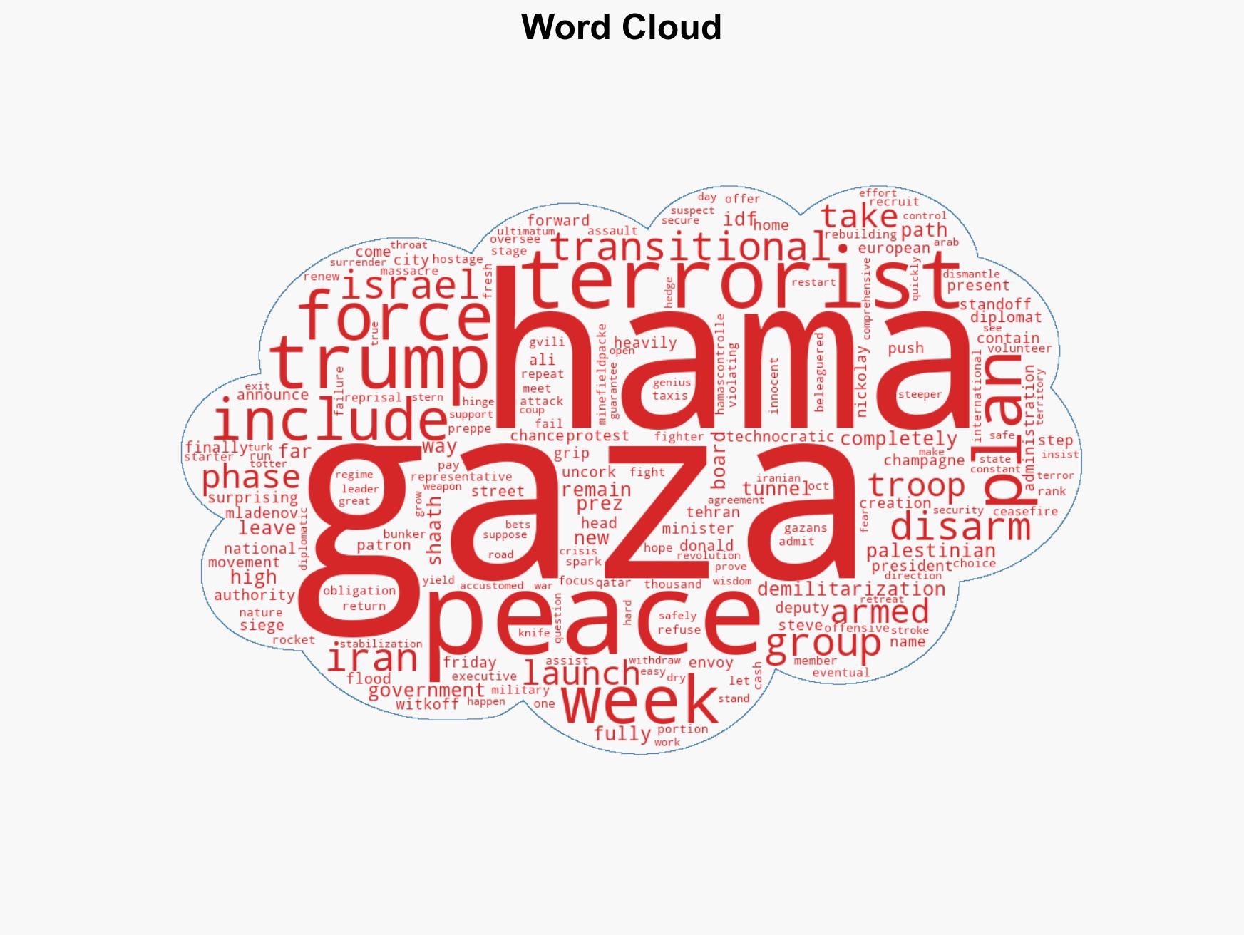 Is Trump exploiting Irans crisis to push out Hamas and allow for Gaza peace - Image 1