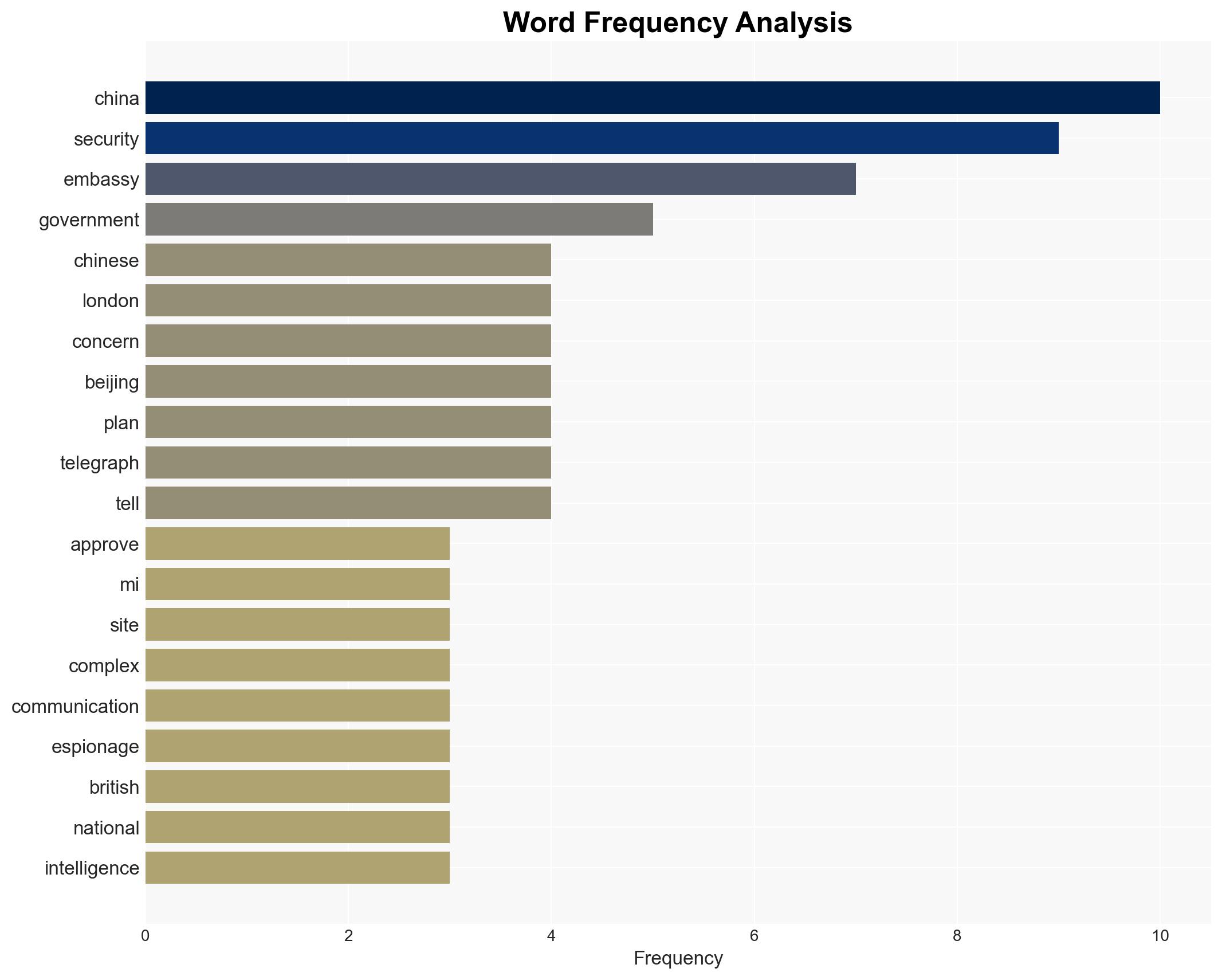Is the Chinese embassy a national security risk - Image 3