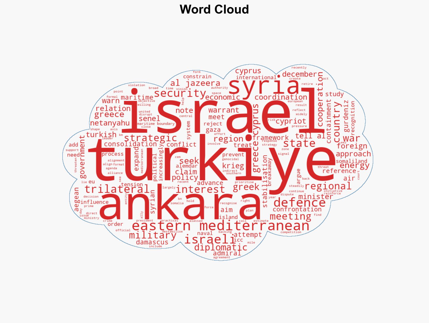 Is the Eastern Mediterranean becoming Israels new front against Turkiye - Image 1