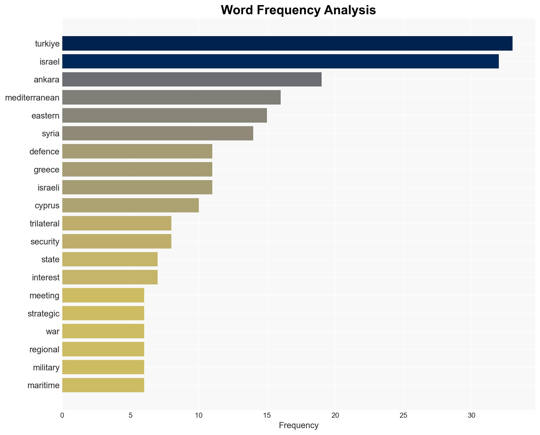 Is the Eastern Mediterranean becoming Israels new front against Turkiye - Image 3