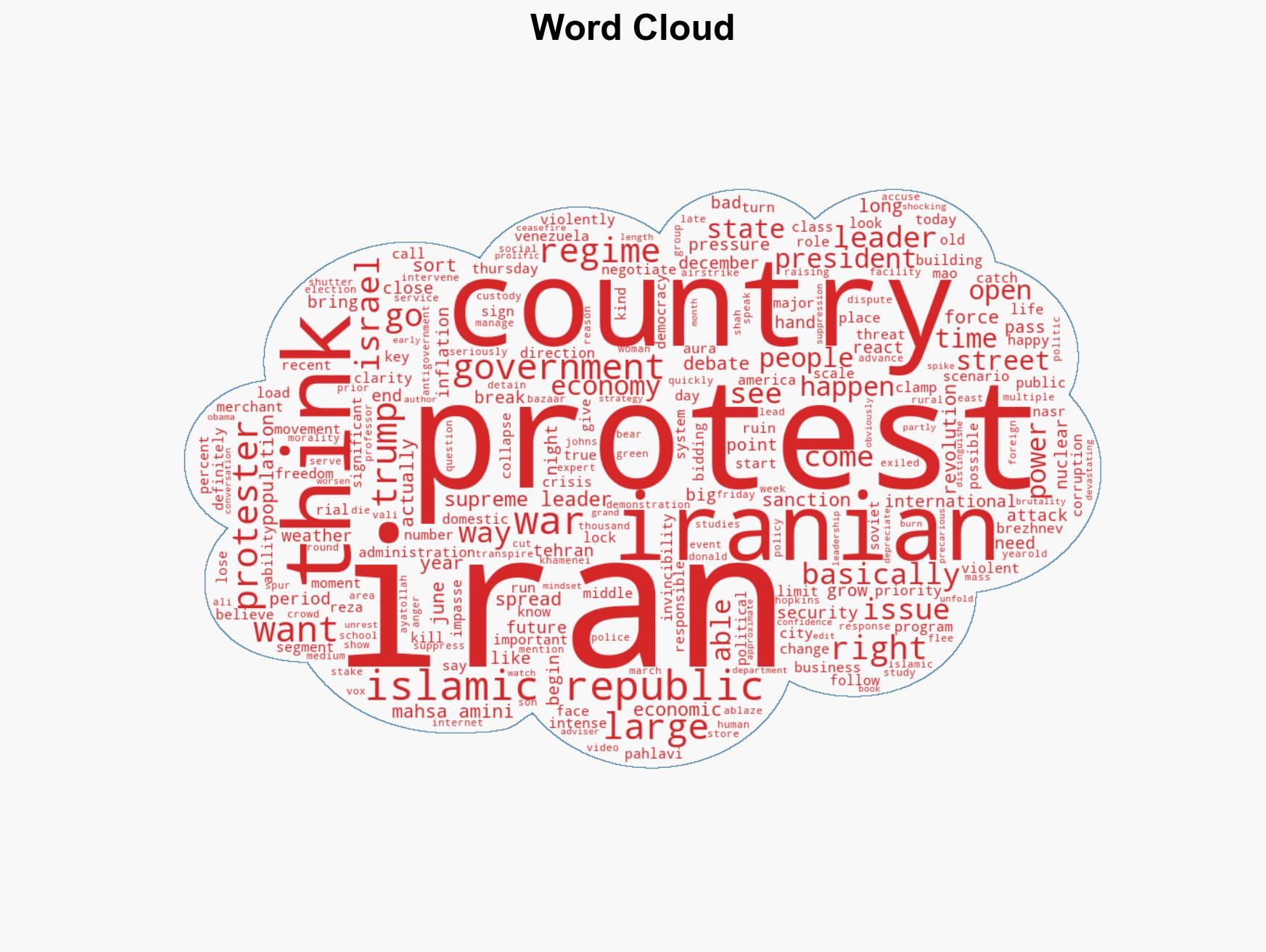 Is this time different in Iran - Image 1