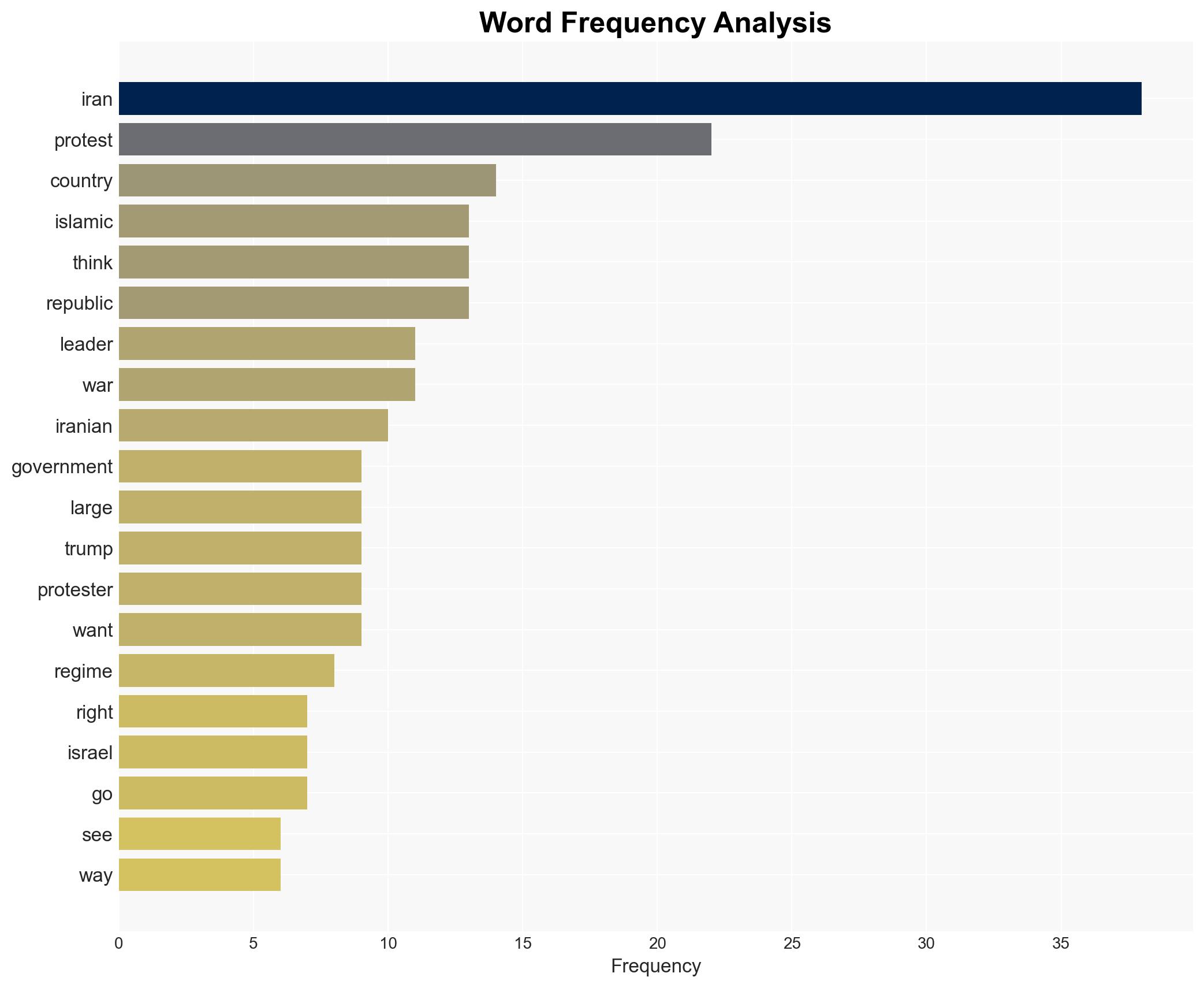 Is this time different in Iran - Image 3