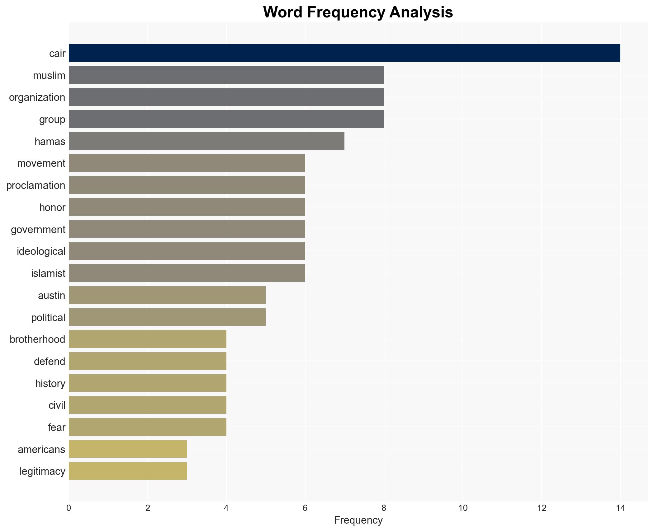 Islamists dont need guns when they have proclamations - Image 3