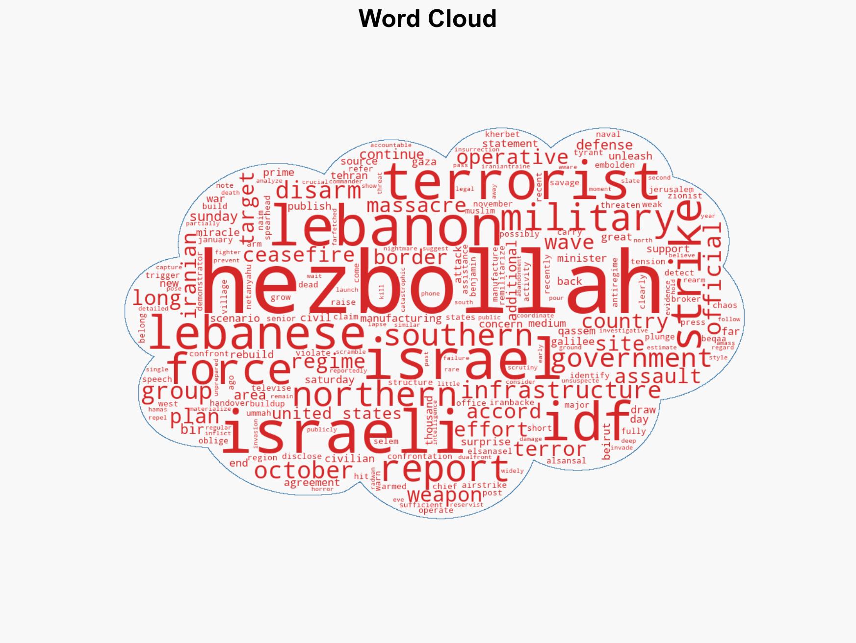 Israel Destroys Hezbollah Weapons Factory Amid Terrorist Buildup in South Lebanon - Image 1