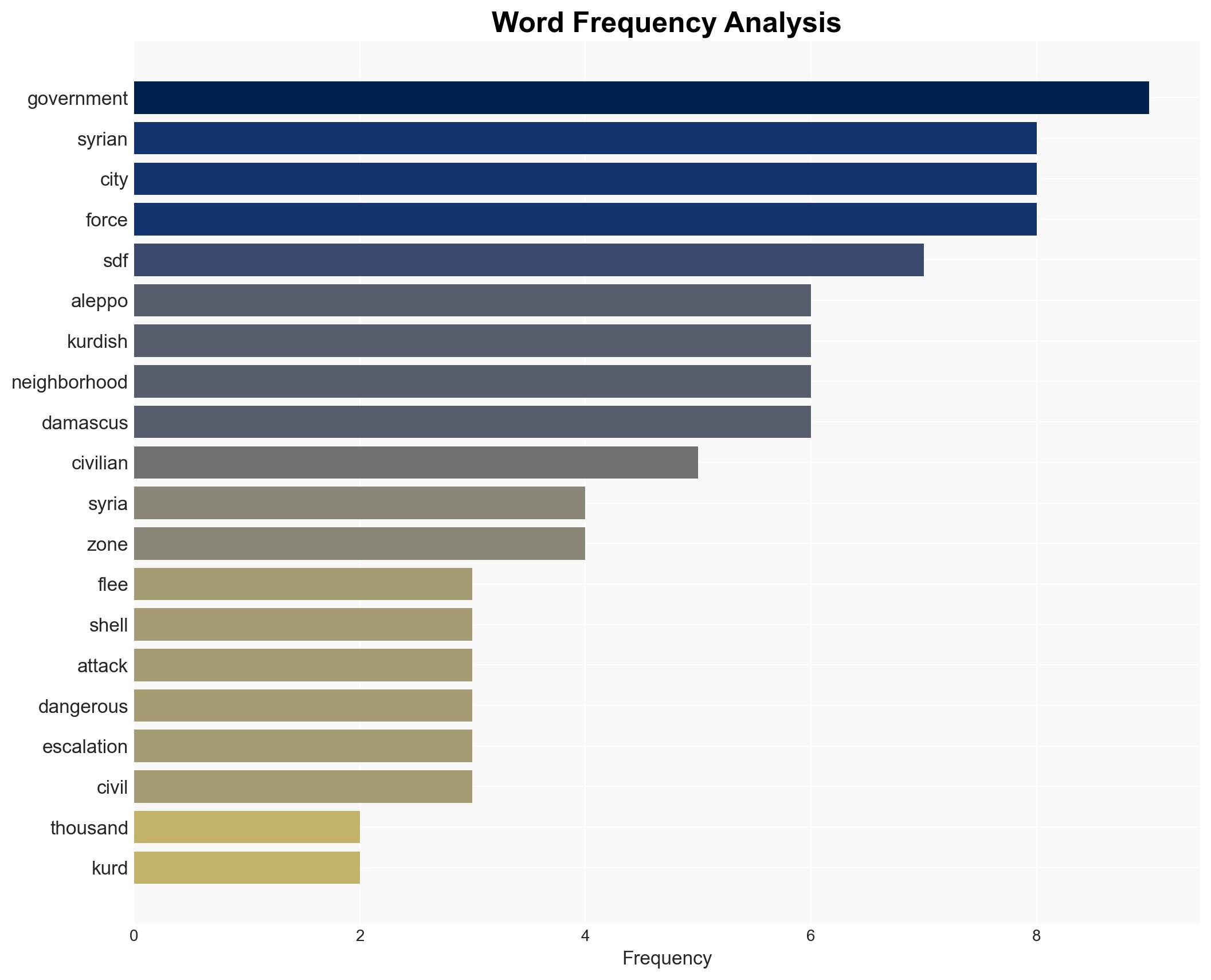 Israel Syrian attacks on Kurdish minority in Aleppo 'serious and dangerous' - Image 3