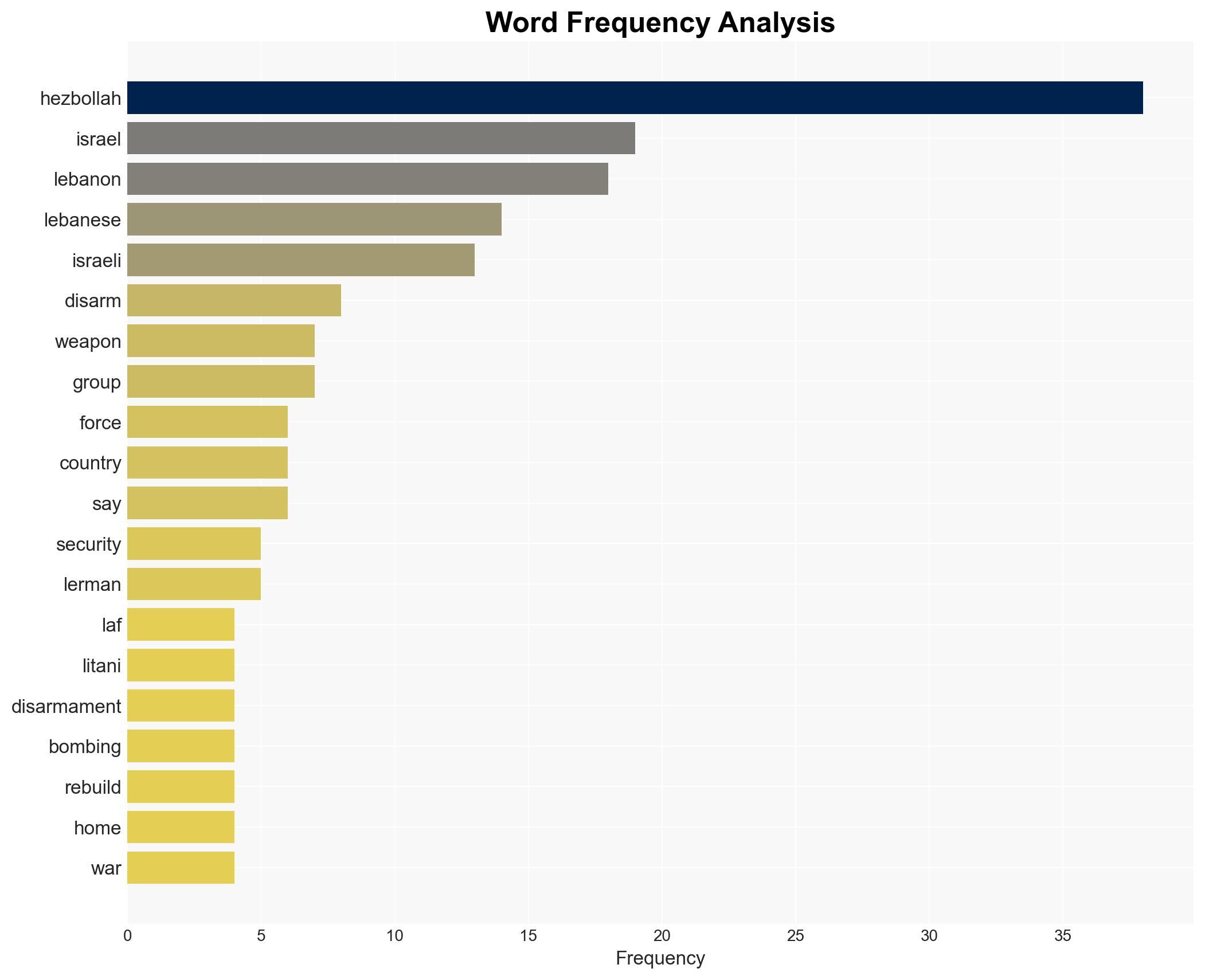 Israel Wants Hezbollahs Weapons by Any Means Necessary - Image 3