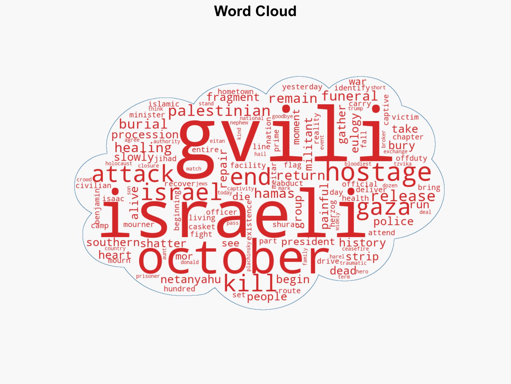 Israel buries Ran Gvili the last hostage recovered from Gaza - Image 1