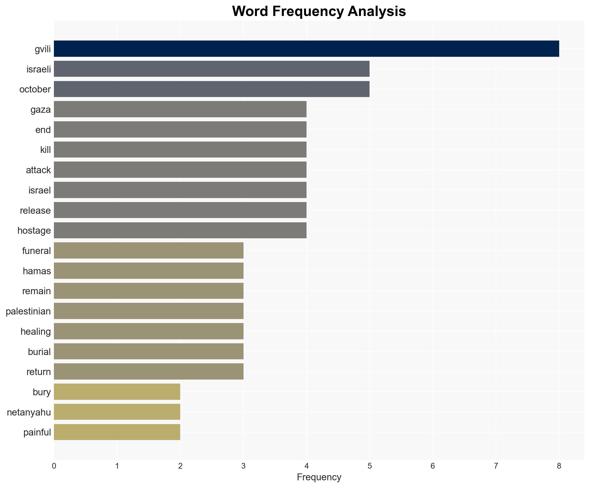 Israel buries Ran Gvili the last hostage recovered from Gaza - Image 3