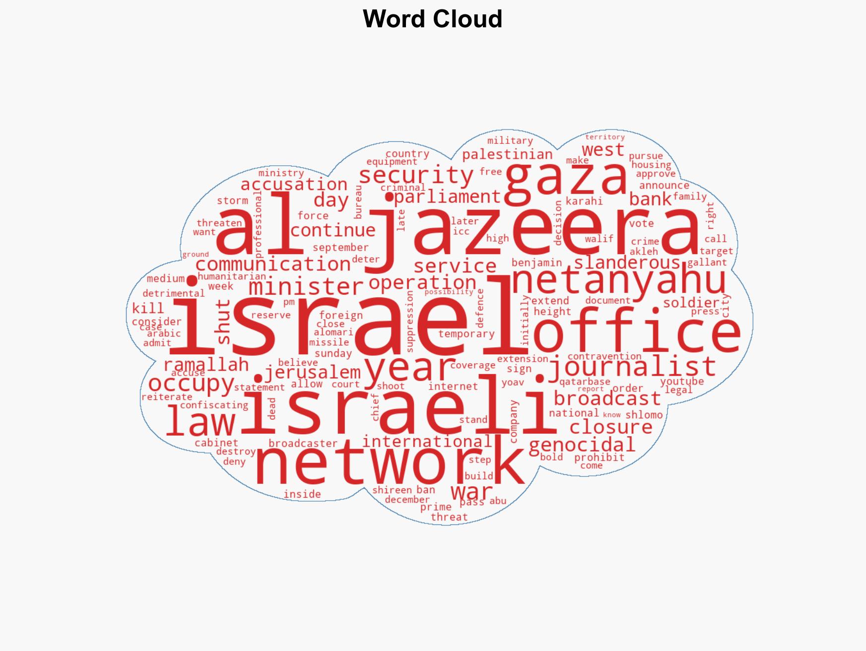 Israel extends ban on Al Jazeeras operations by 90 days - Image 1