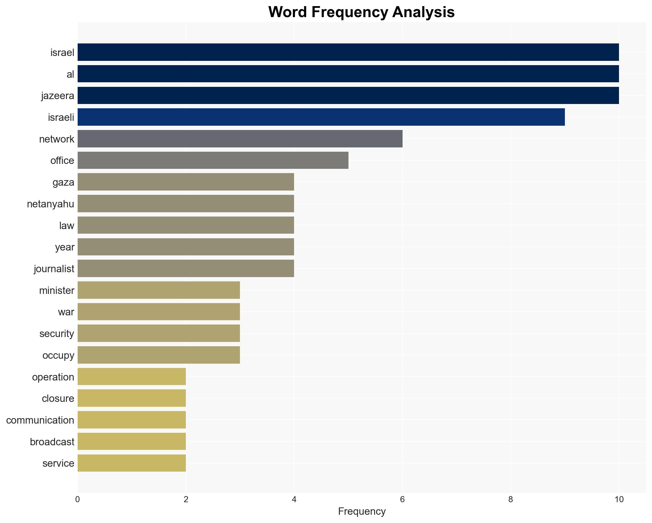 Israel extends ban on Al Jazeeras operations by 90 days - Image 3