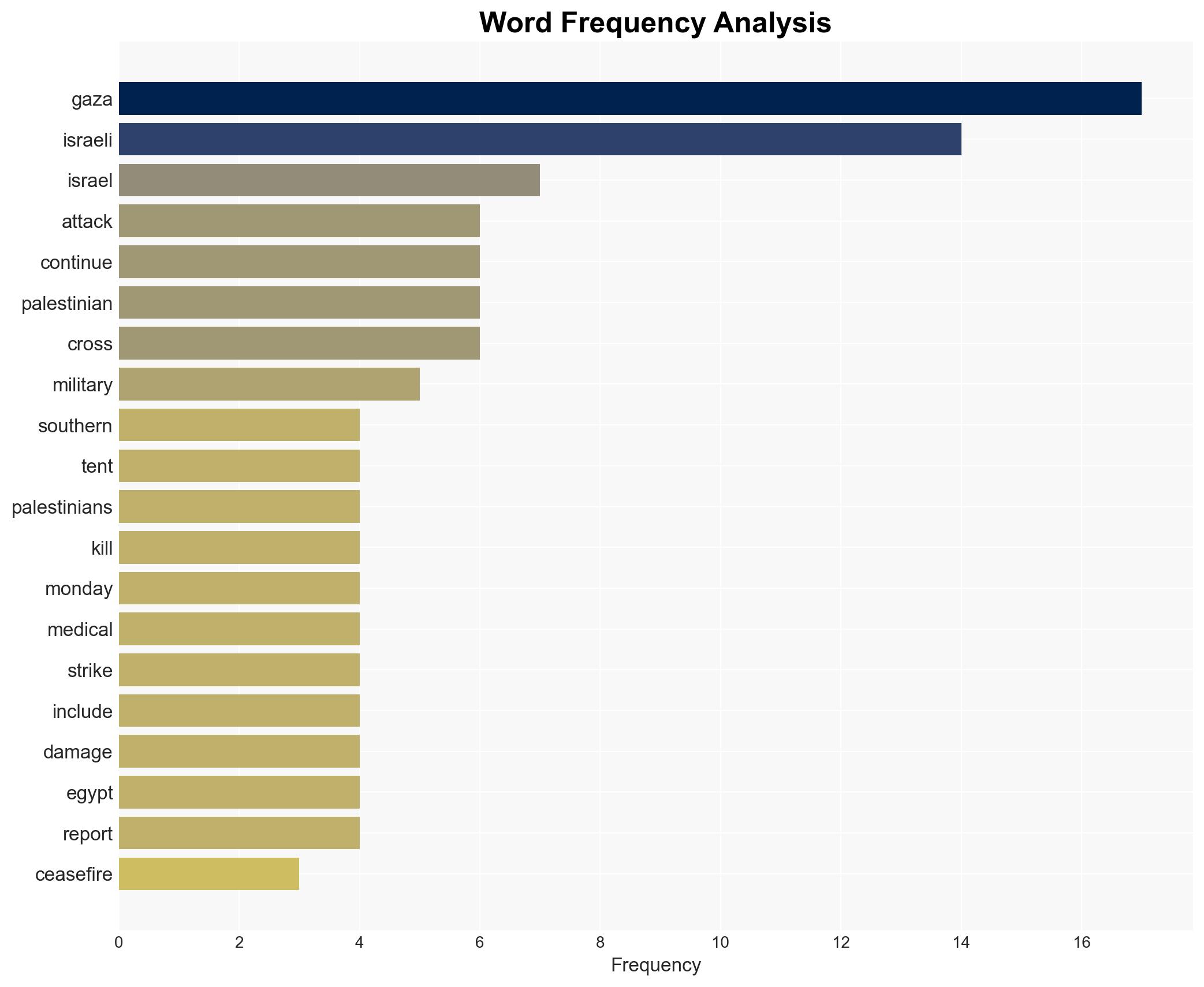 Israel kills two in Gaza as Palestinians call for Rafah crossing to open - Image 3