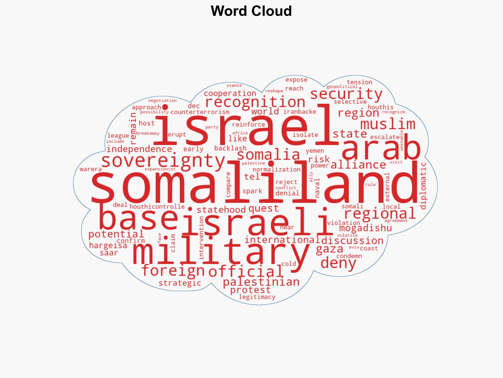 Israel mulling establishment of MILITARY BASE in Somaliland - Image 1