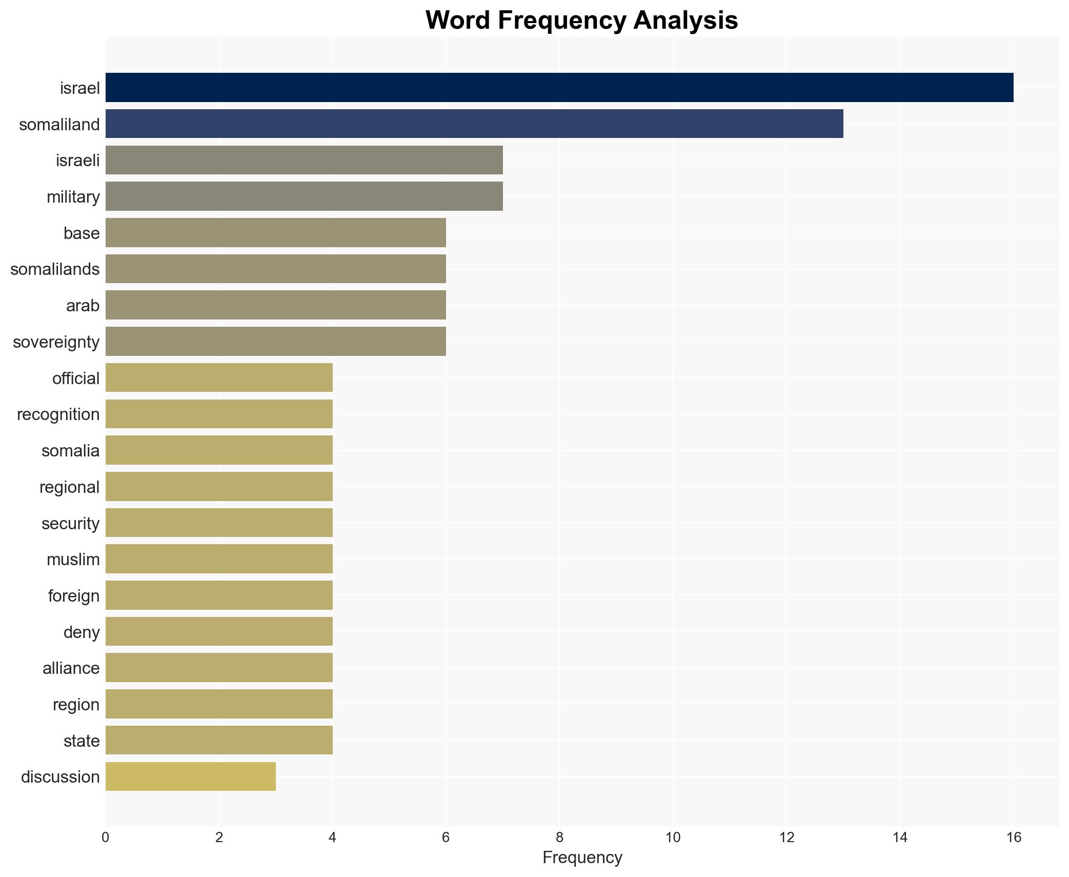 Israel mulling establishment of MILITARY BASE in Somaliland - Image 3