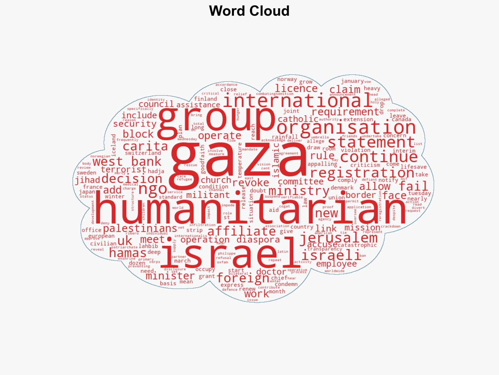 Israel plans January 1st ban on dozens of Gaza aid groups for not disclosing staff details - Image 1