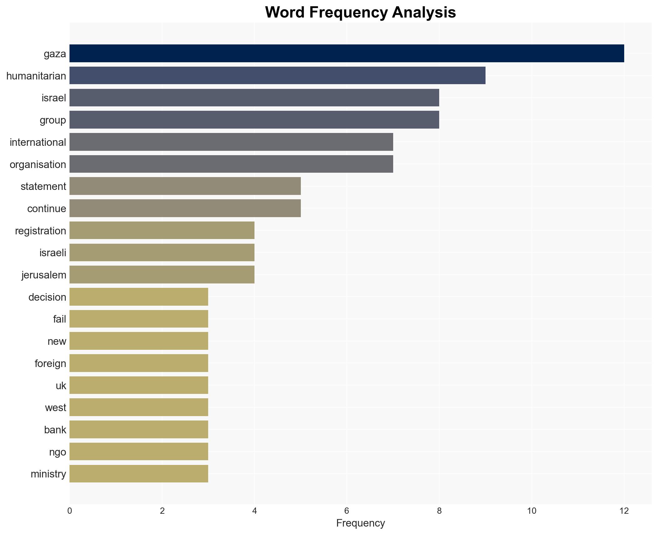 Israel plans January 1st ban on dozens of Gaza aid groups for not disclosing staff details - Image 3