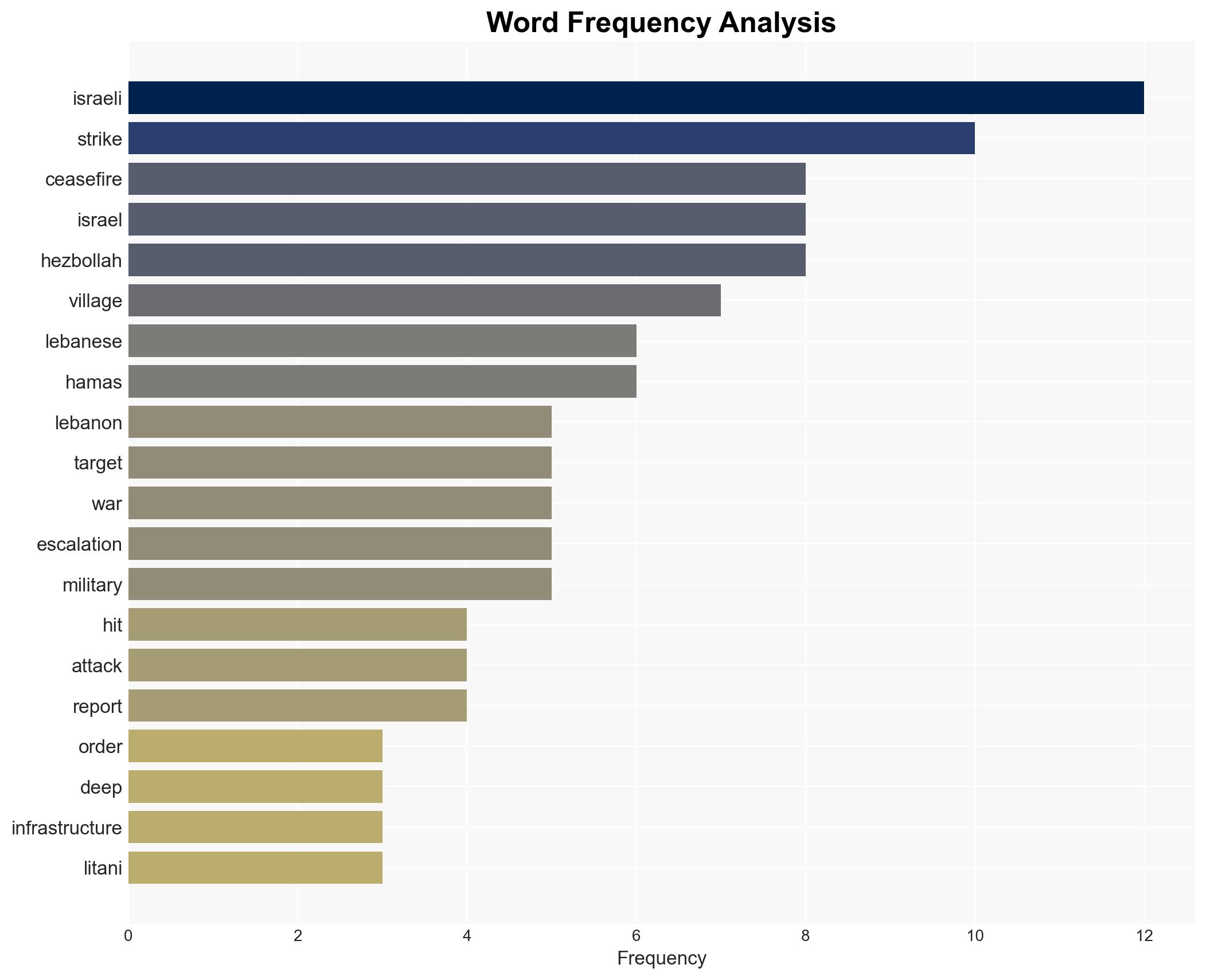 Israel pounds southern Lebanon hitting sites in four villages after warning civilians to flee - Image 3