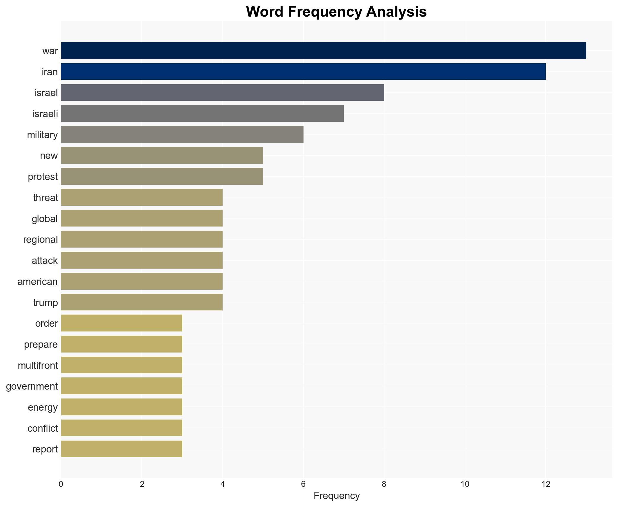 Israel readies for simultaneous war with Iran Lebanon as protests threaten Iranian government - Image 3