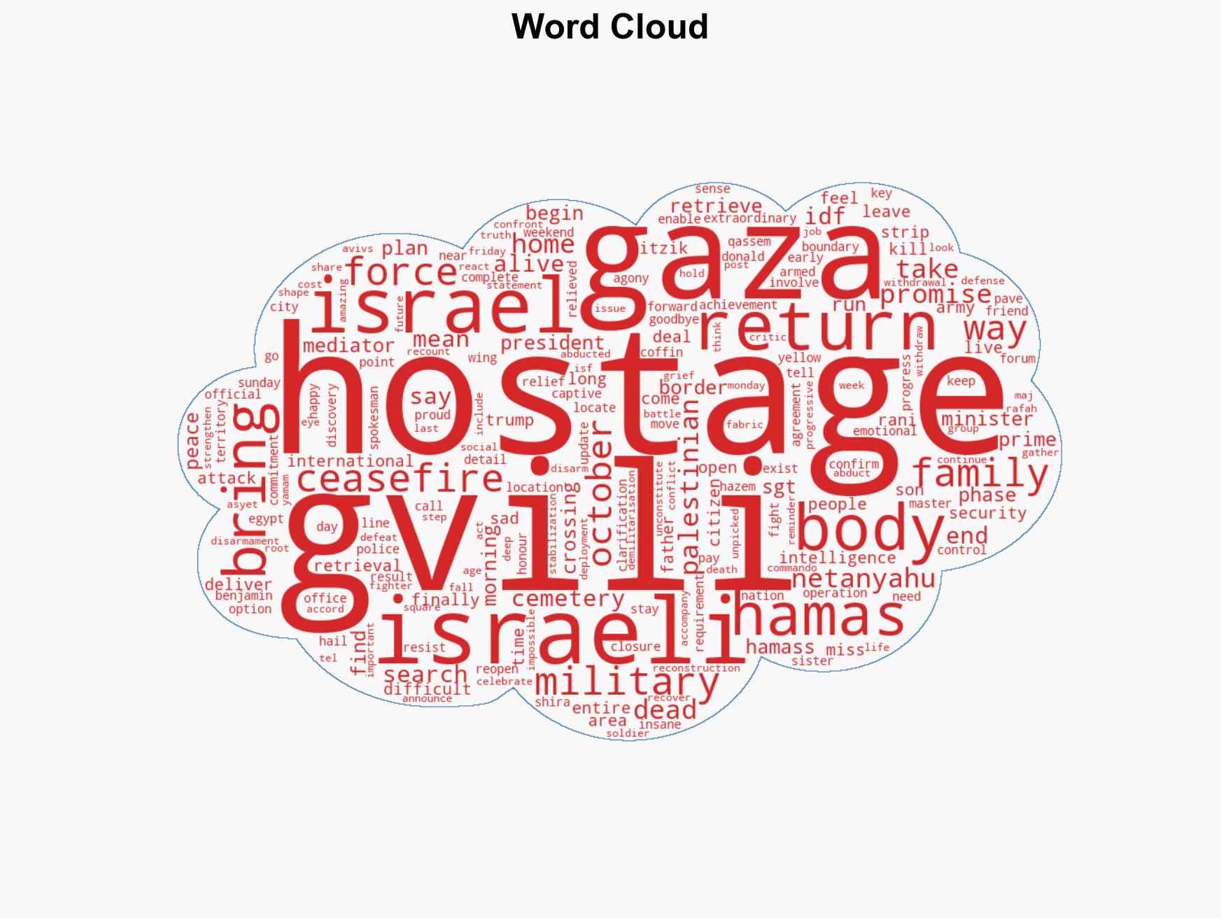 Israel says it has retrieved remains of final Gaza hostage - Image 1