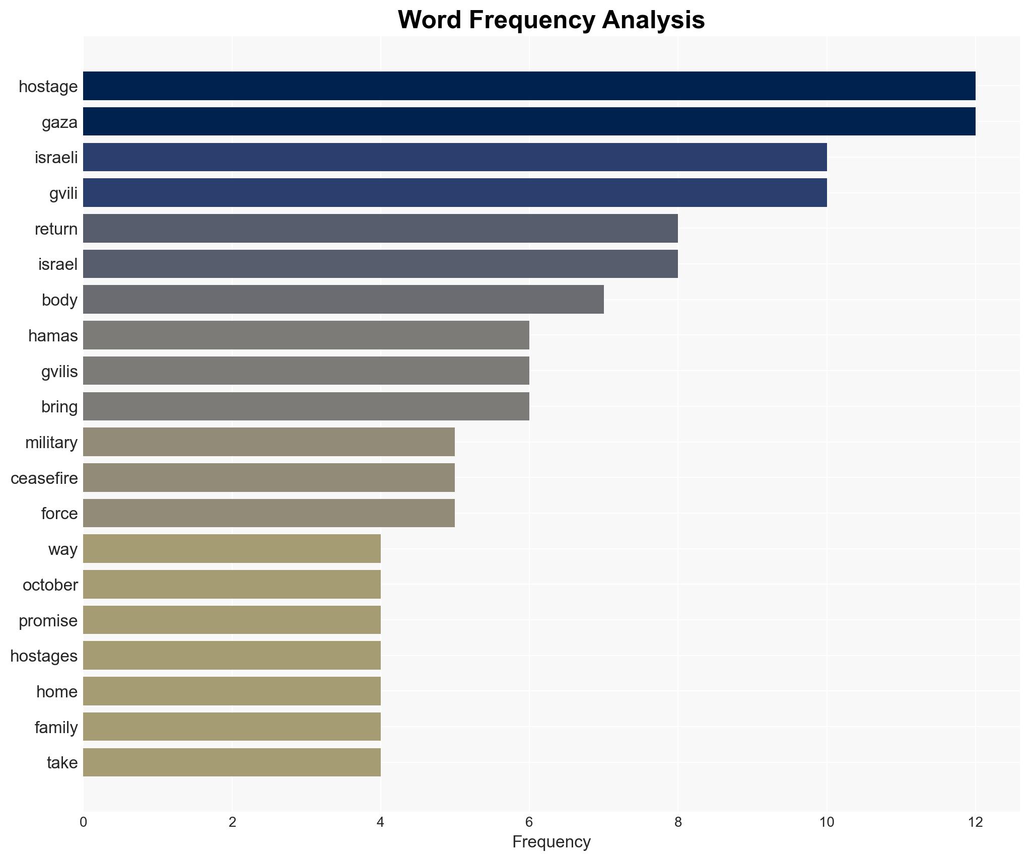 Israel says it has retrieved remains of final Gaza hostage - Image 3