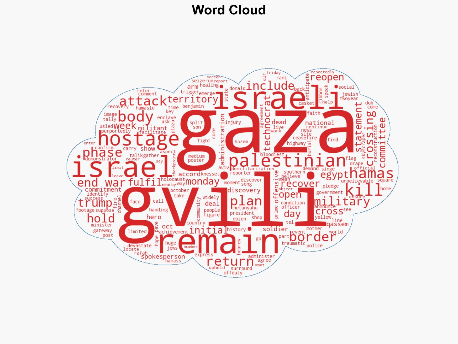 Israel says it recovered remains of final hostage in Gaza - Image 1