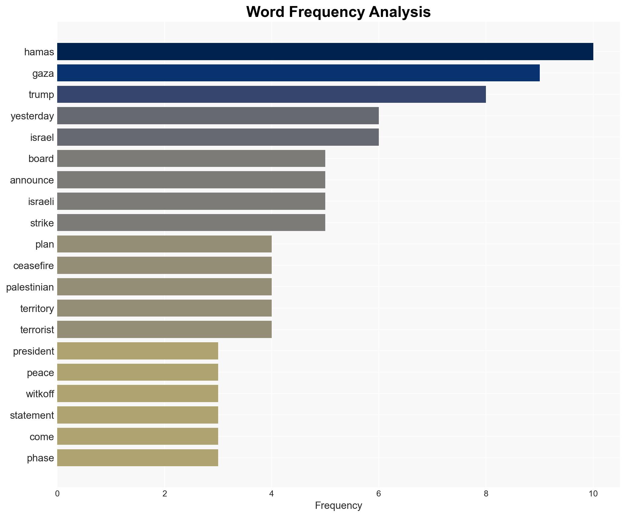 Israel says it struck Gaza after ceasefire 'violation' - Image 3