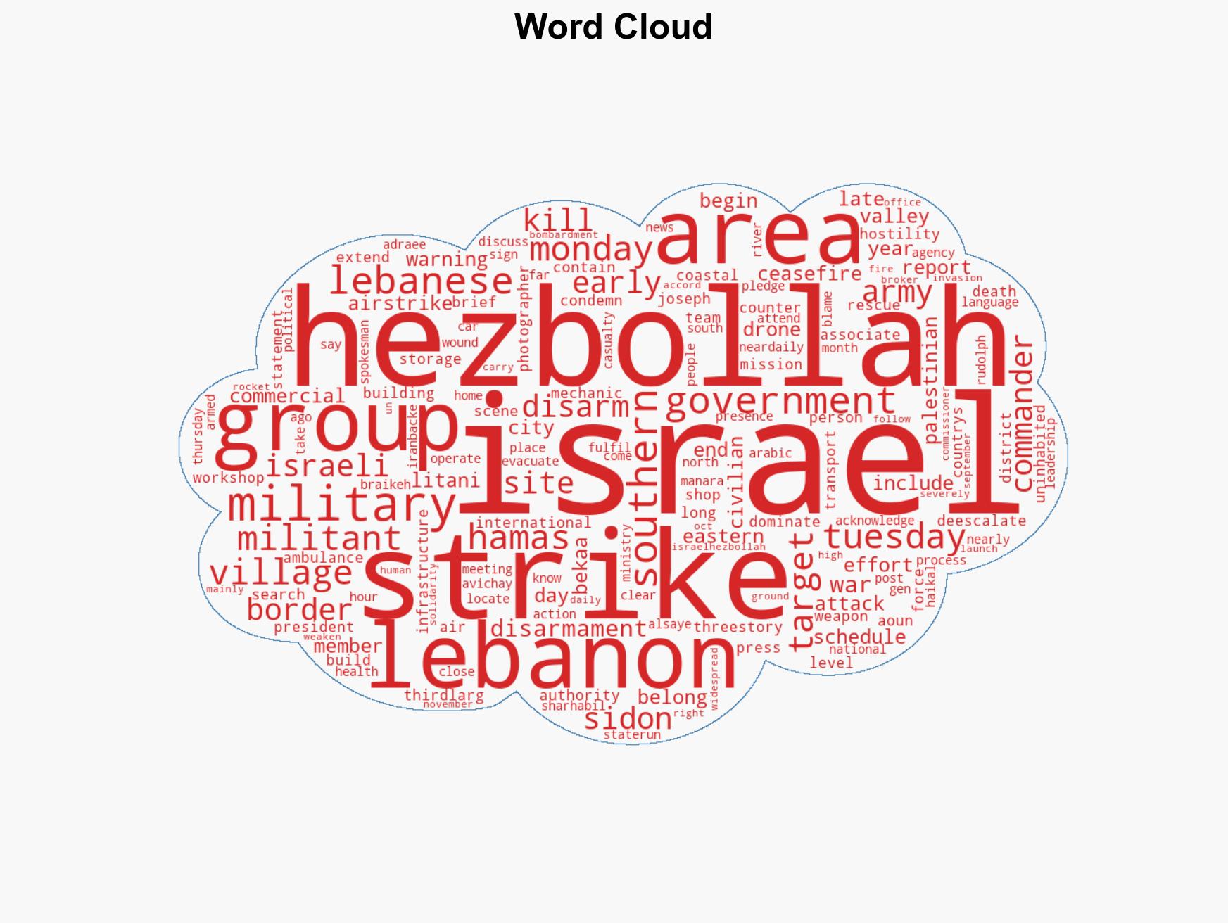 Israel strikes multiple sites in Lebanon ahead of a key disarmament meeting - Image 1