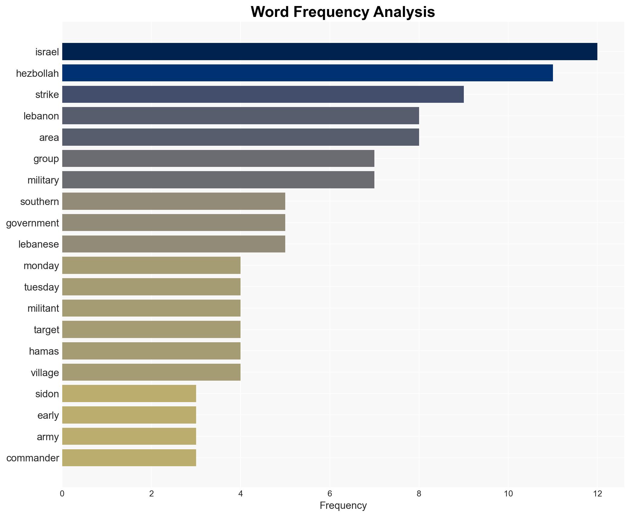 Israel strikes multiple sites in Lebanon ahead of a key disarmament meeting - Image 3