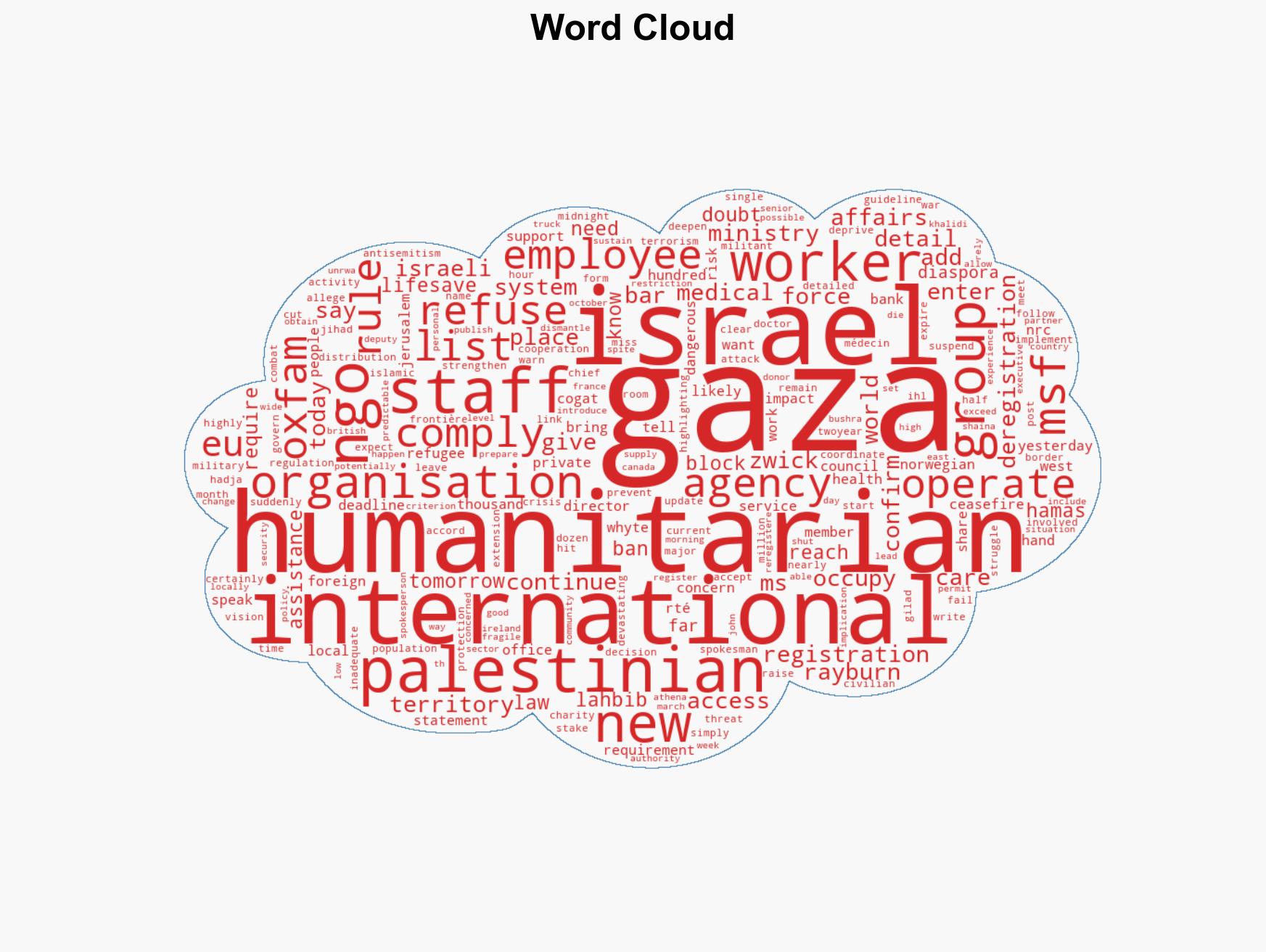 Israel threatens to bar 37 aid groups from Gaza - Image 1