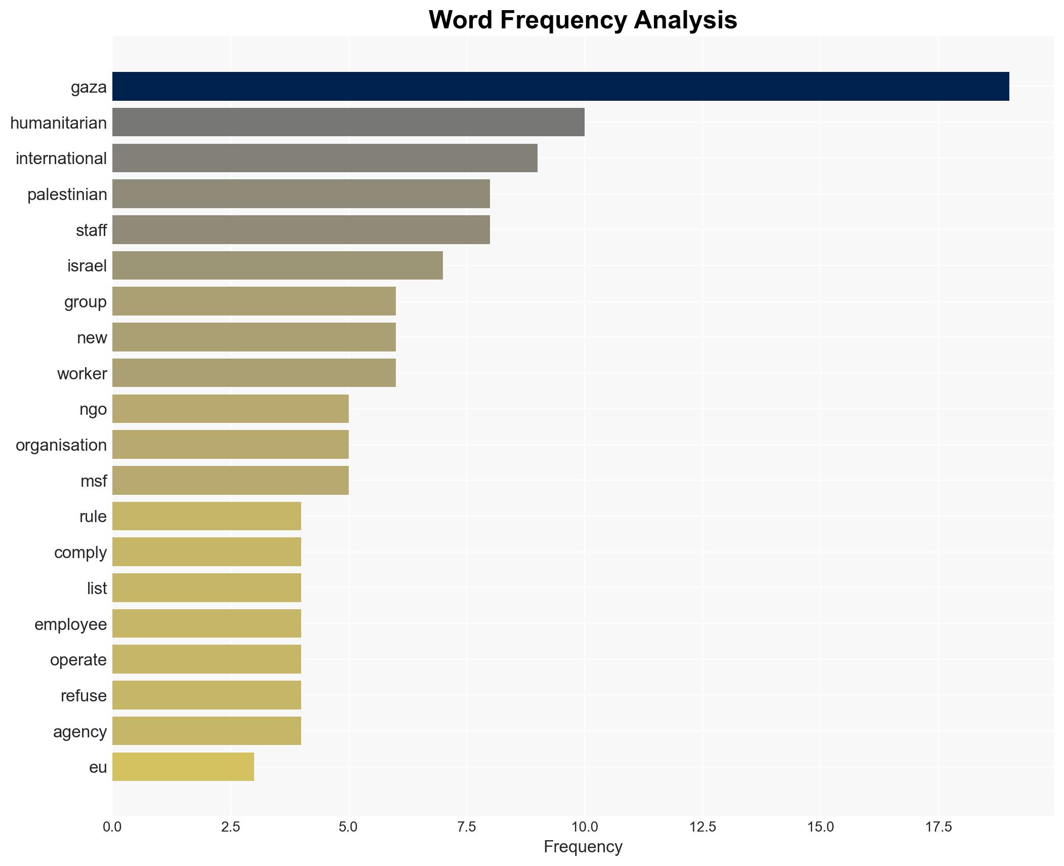 Israel threatens to bar 37 aid groups from Gaza - Image 3