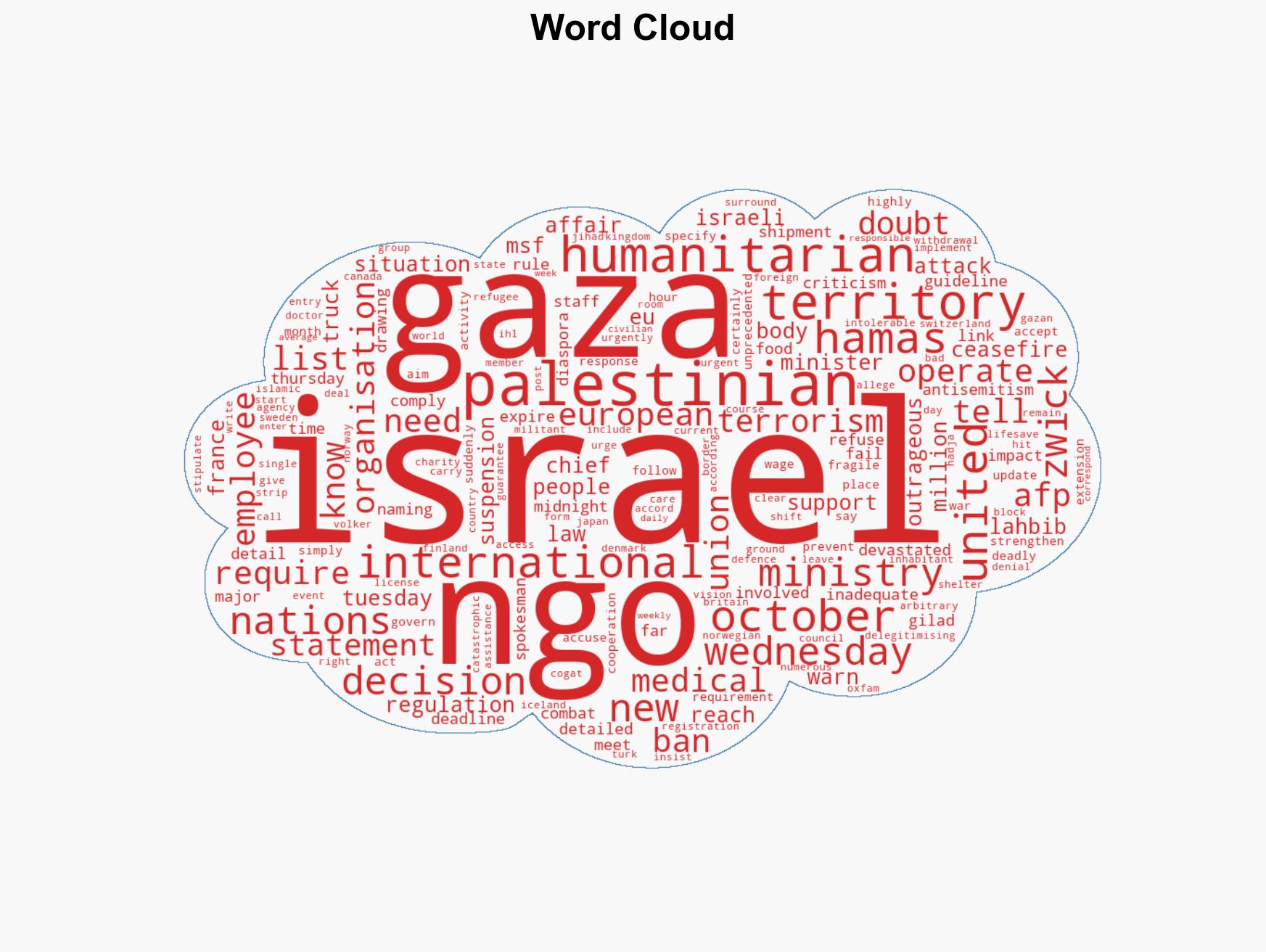 Israel to ban 37 aid groups operating in Gaza - Image 1