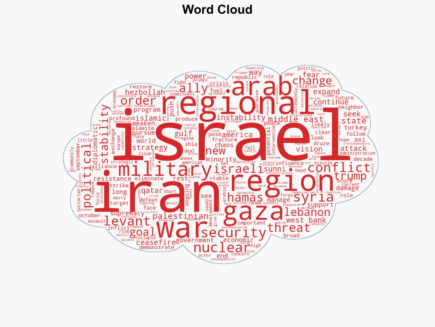 Israel unbound - Image 1